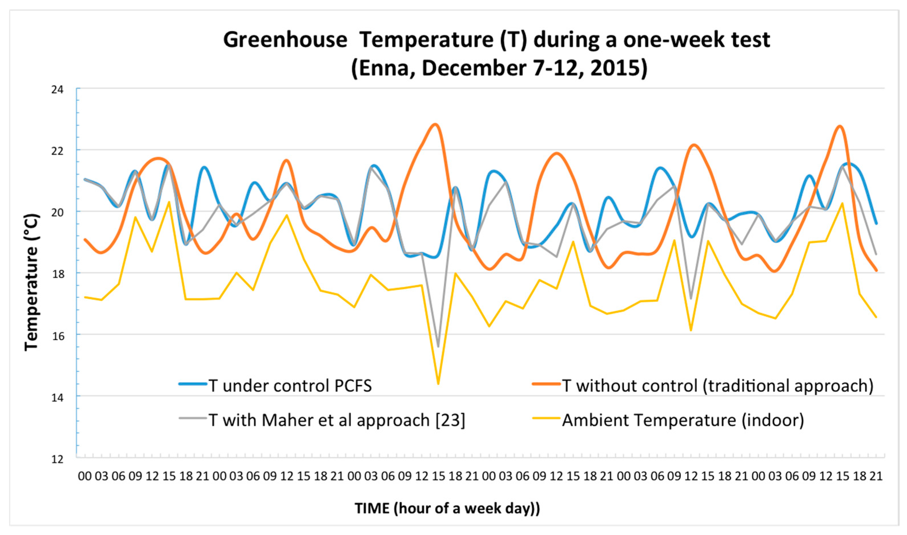 Energies 10 00722 g009