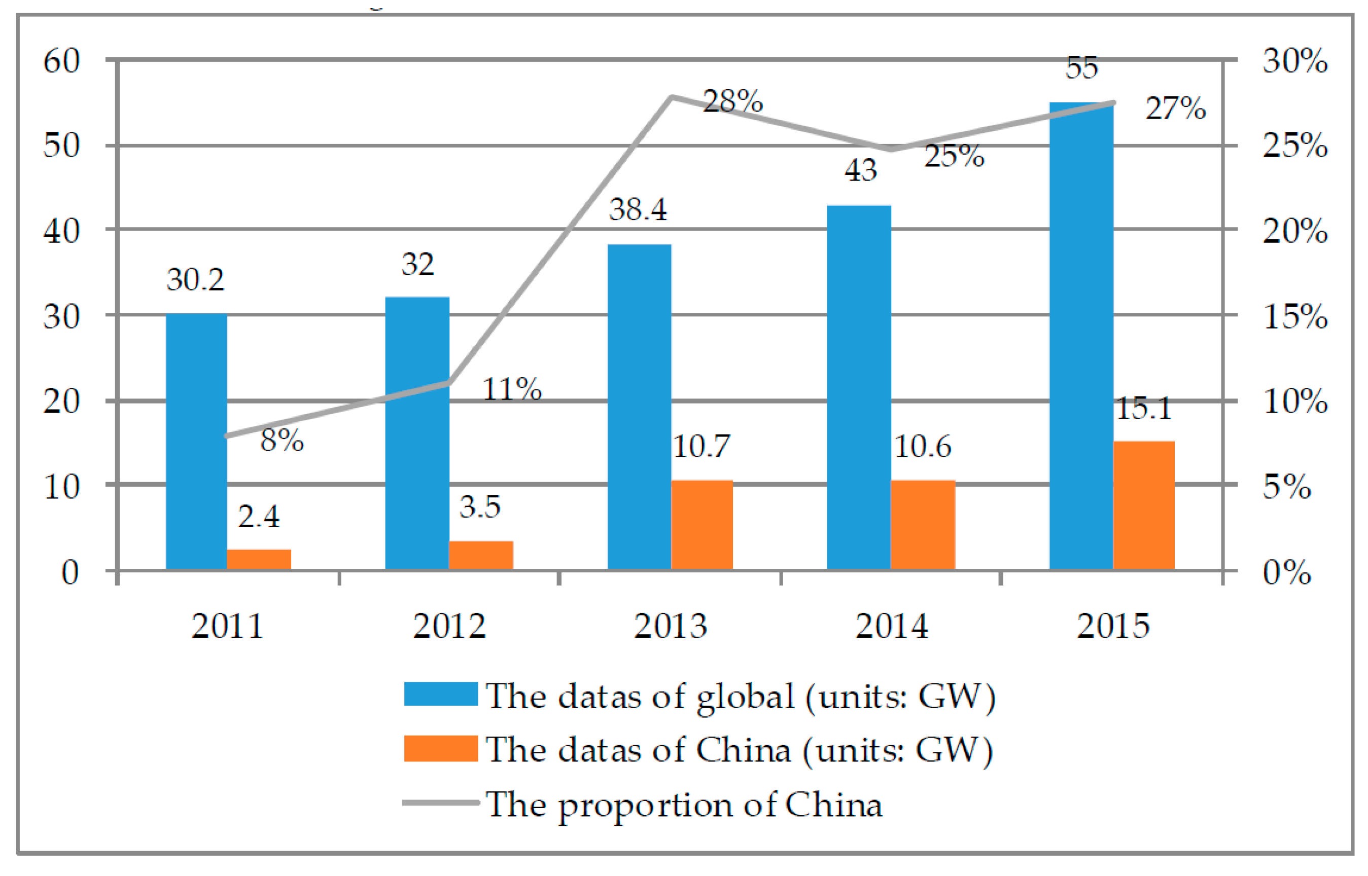 Energies 10 00723 g002