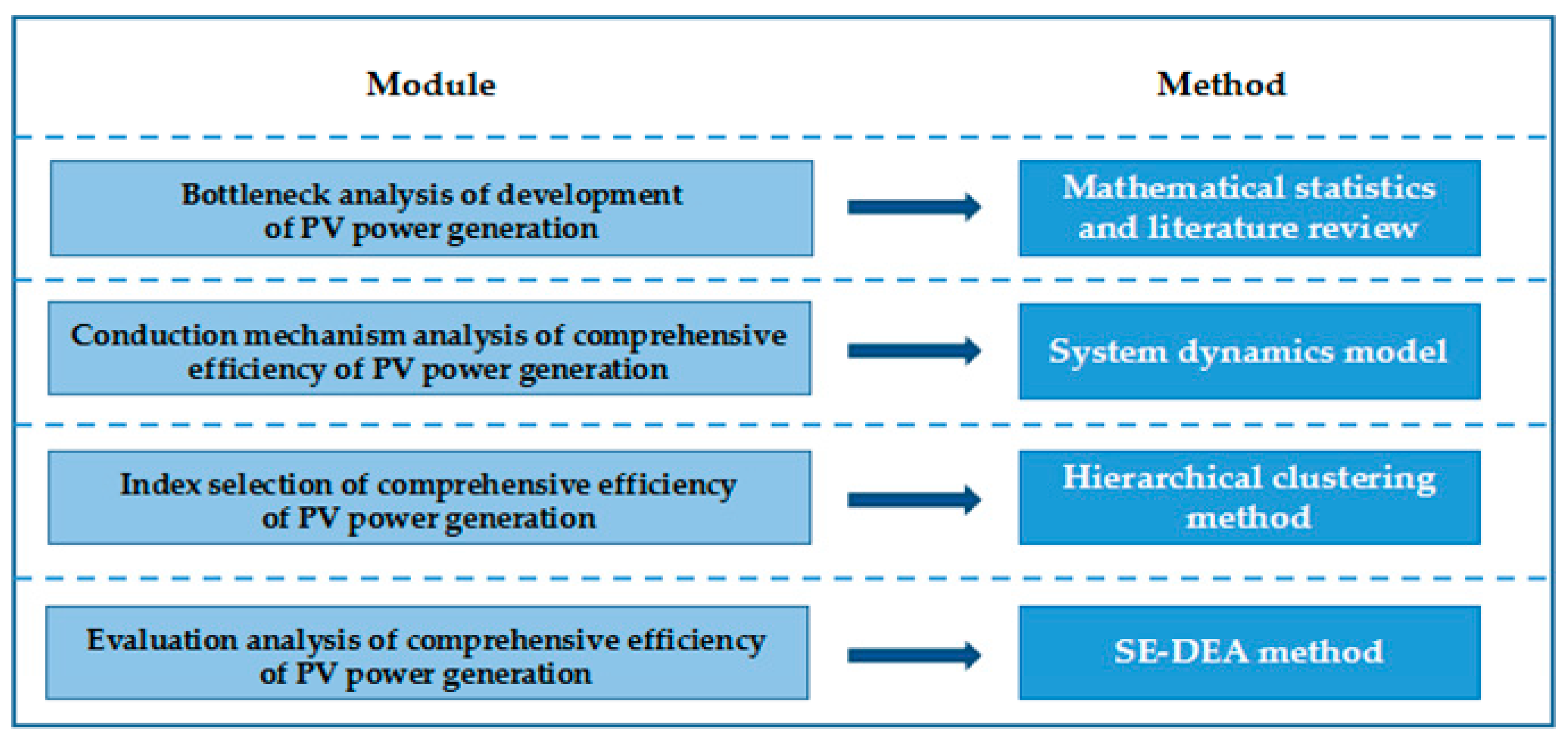 Energies 10 00723 g003