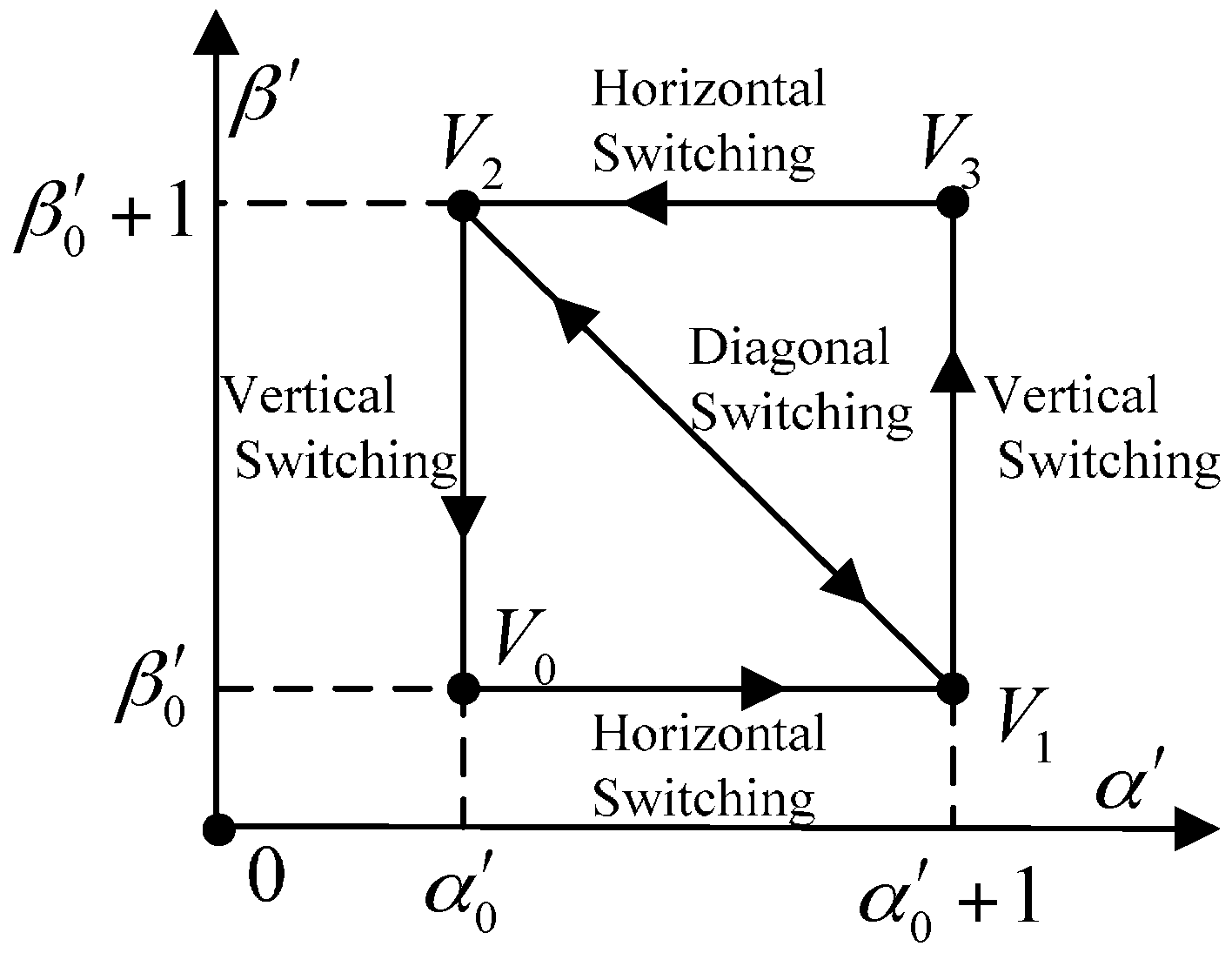 Energies 10 00725 g002