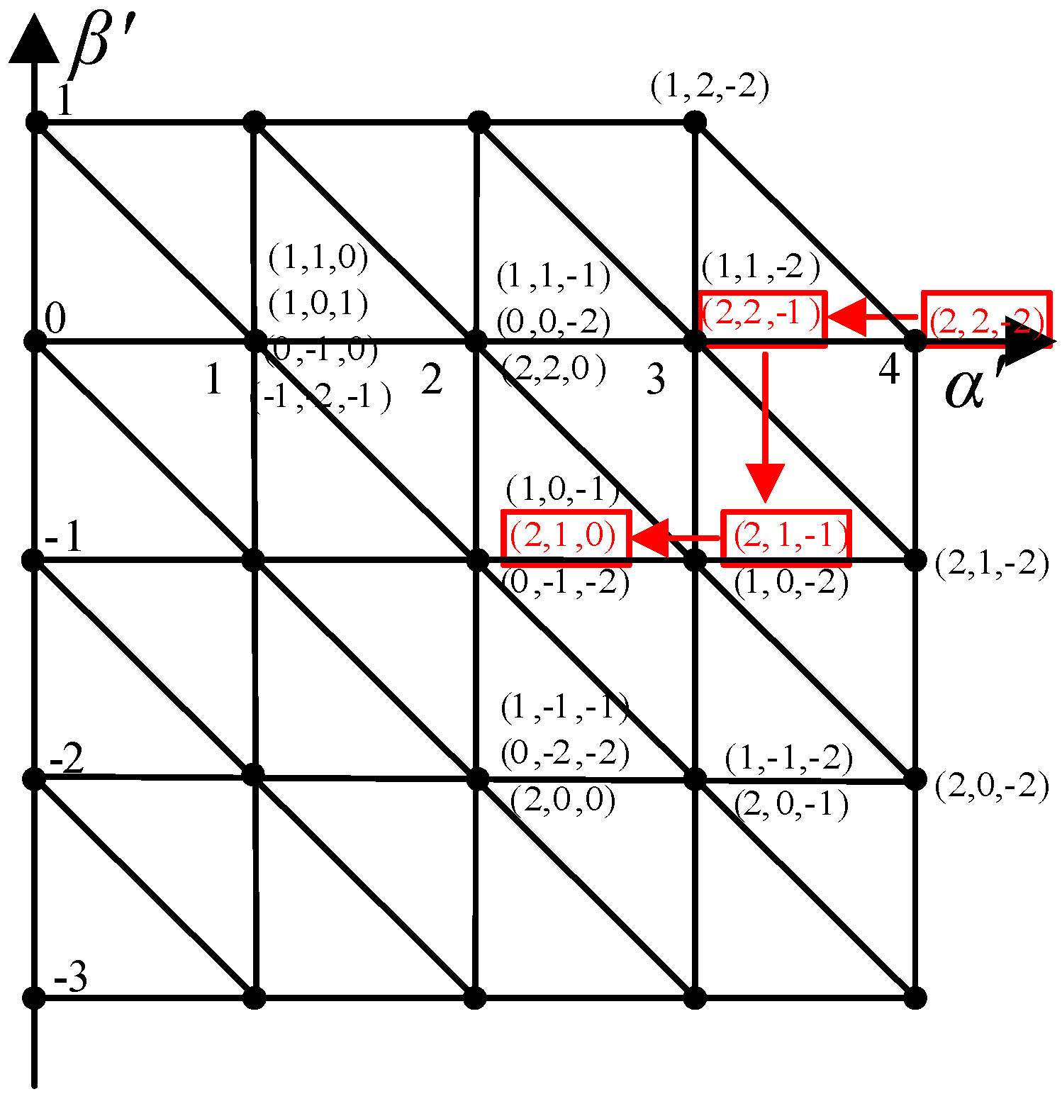 Energies 10 00725 g014