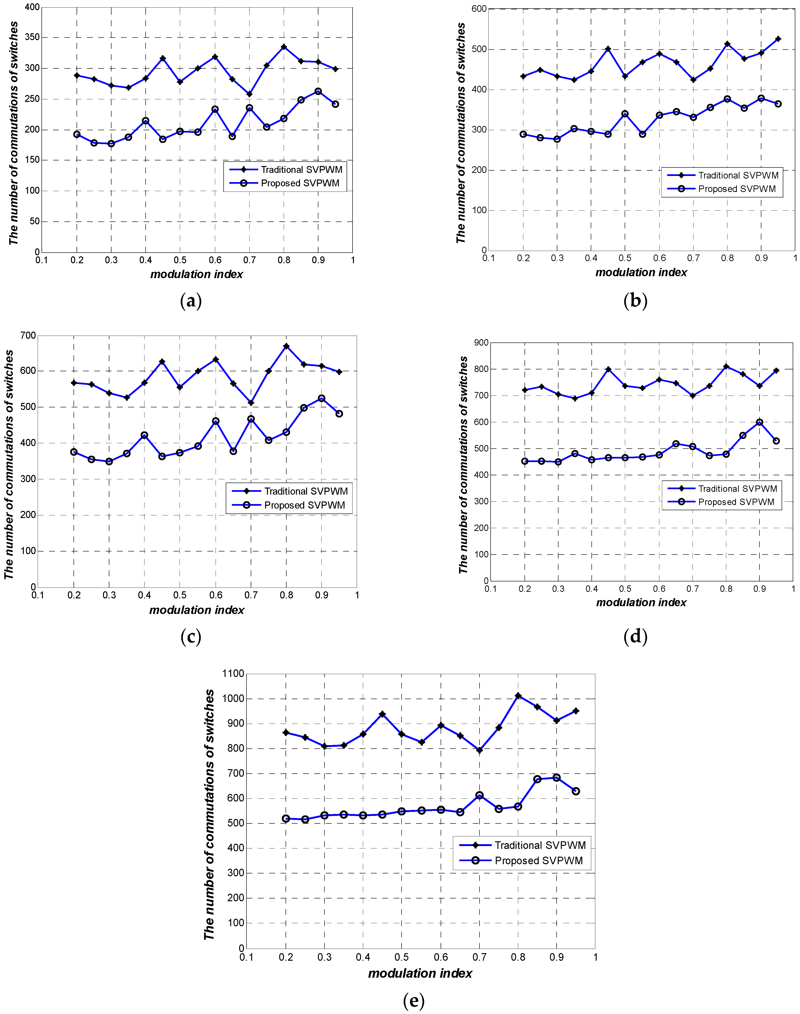 Energies 10 00725 g022