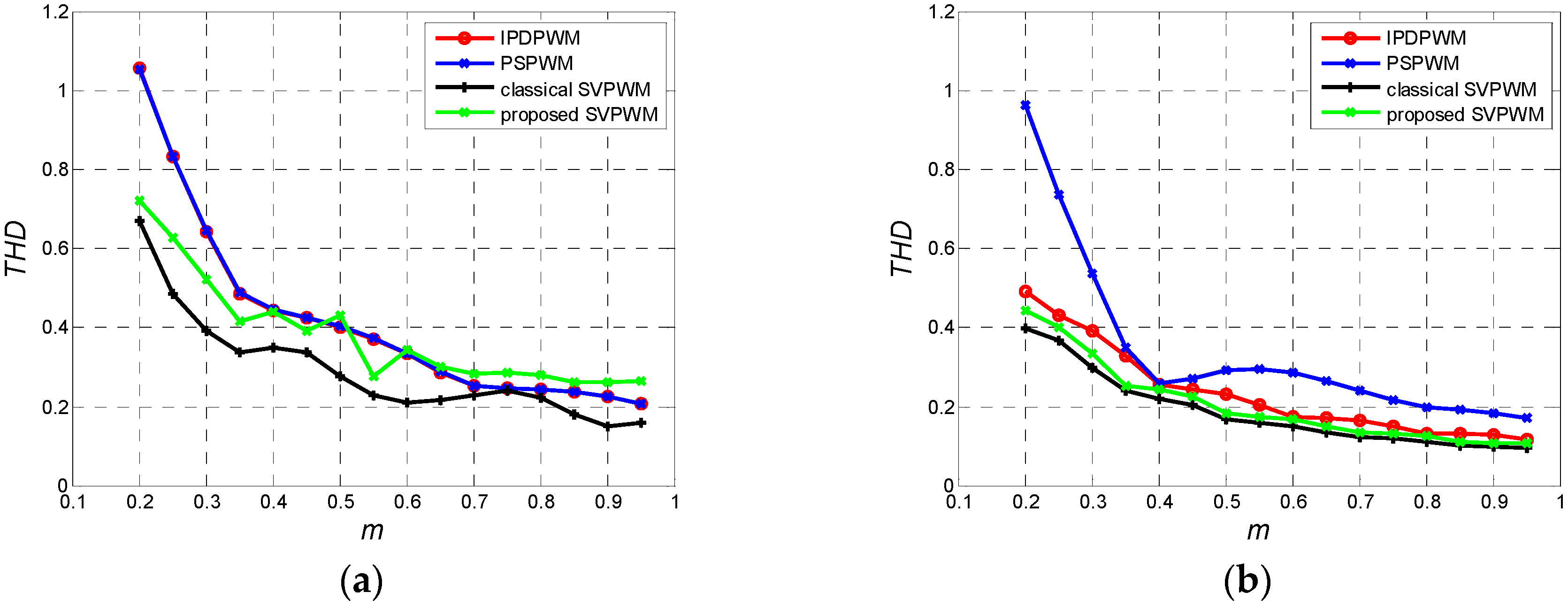 Energies 10 00725 g025