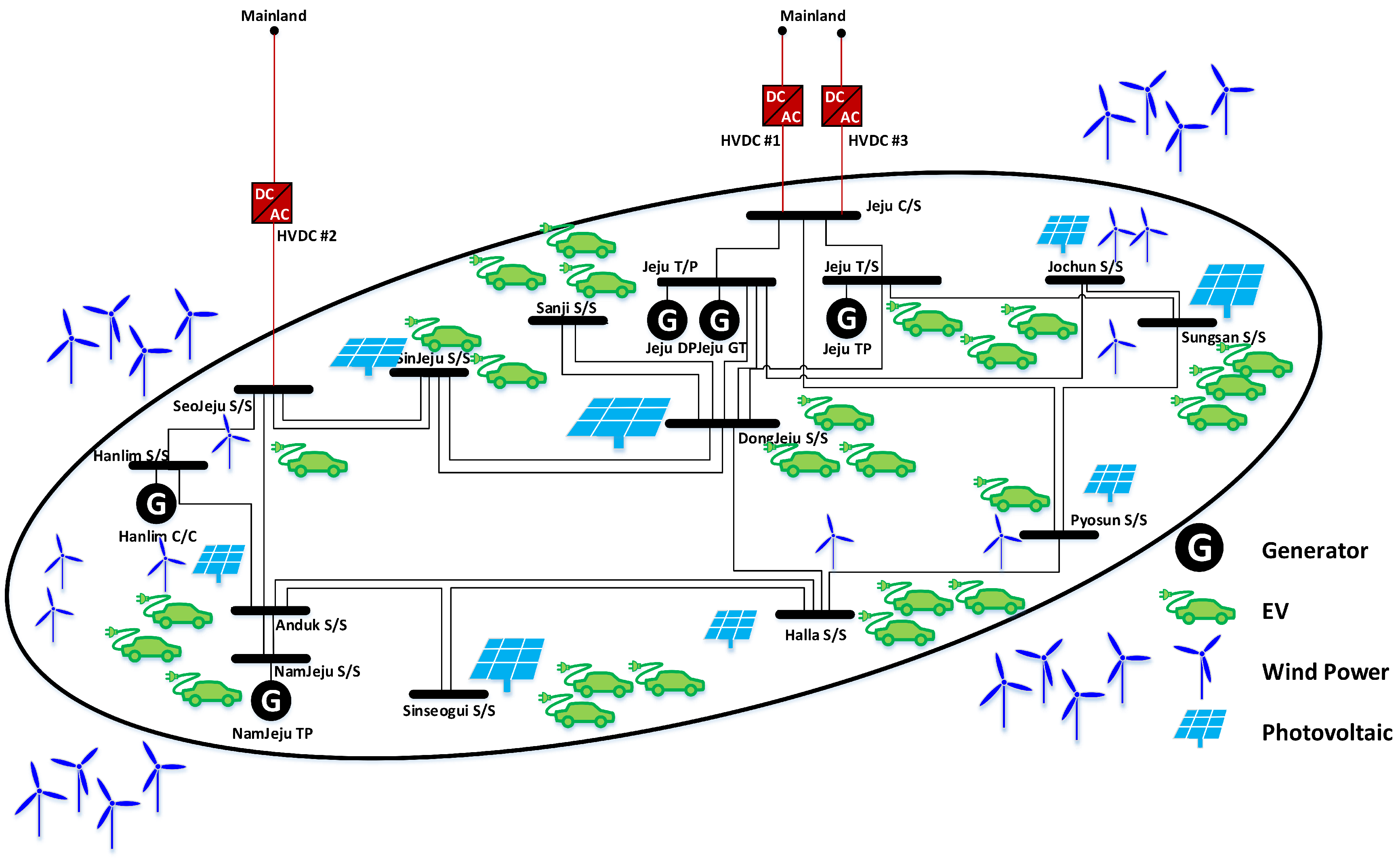Energies 10 00729 g002
