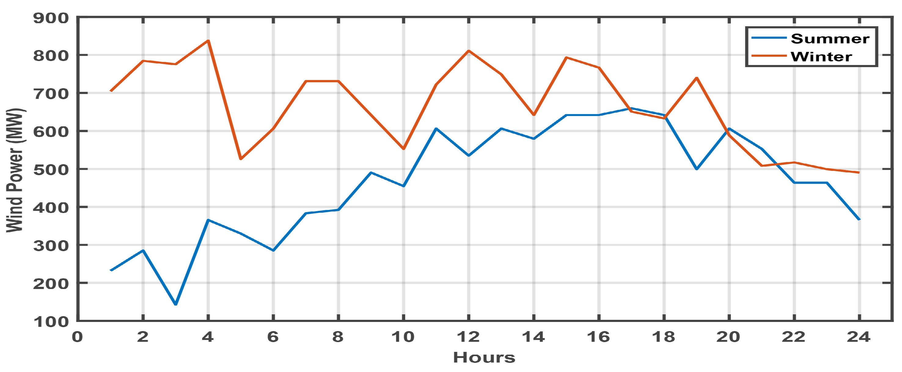 Energies 10 00729 g003