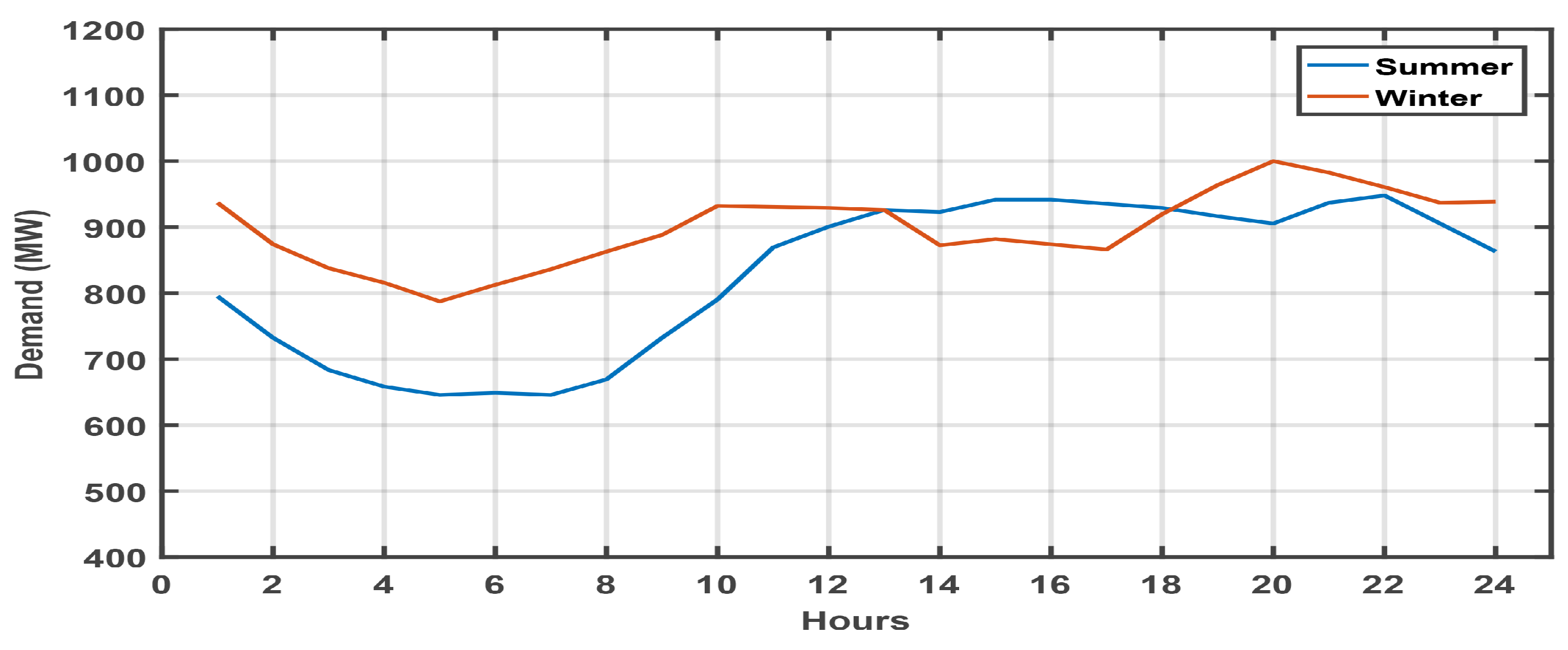 Energies 10 00729 g004