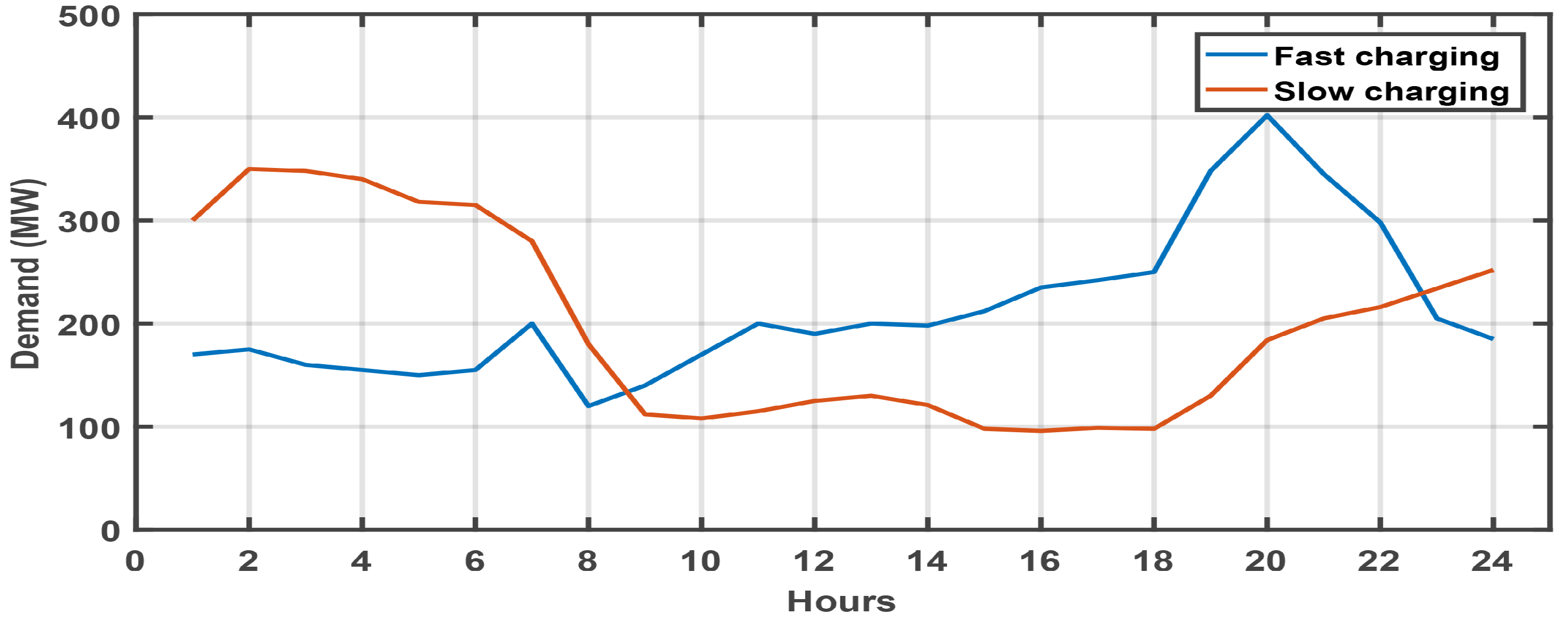 Energies 10 00729 g005