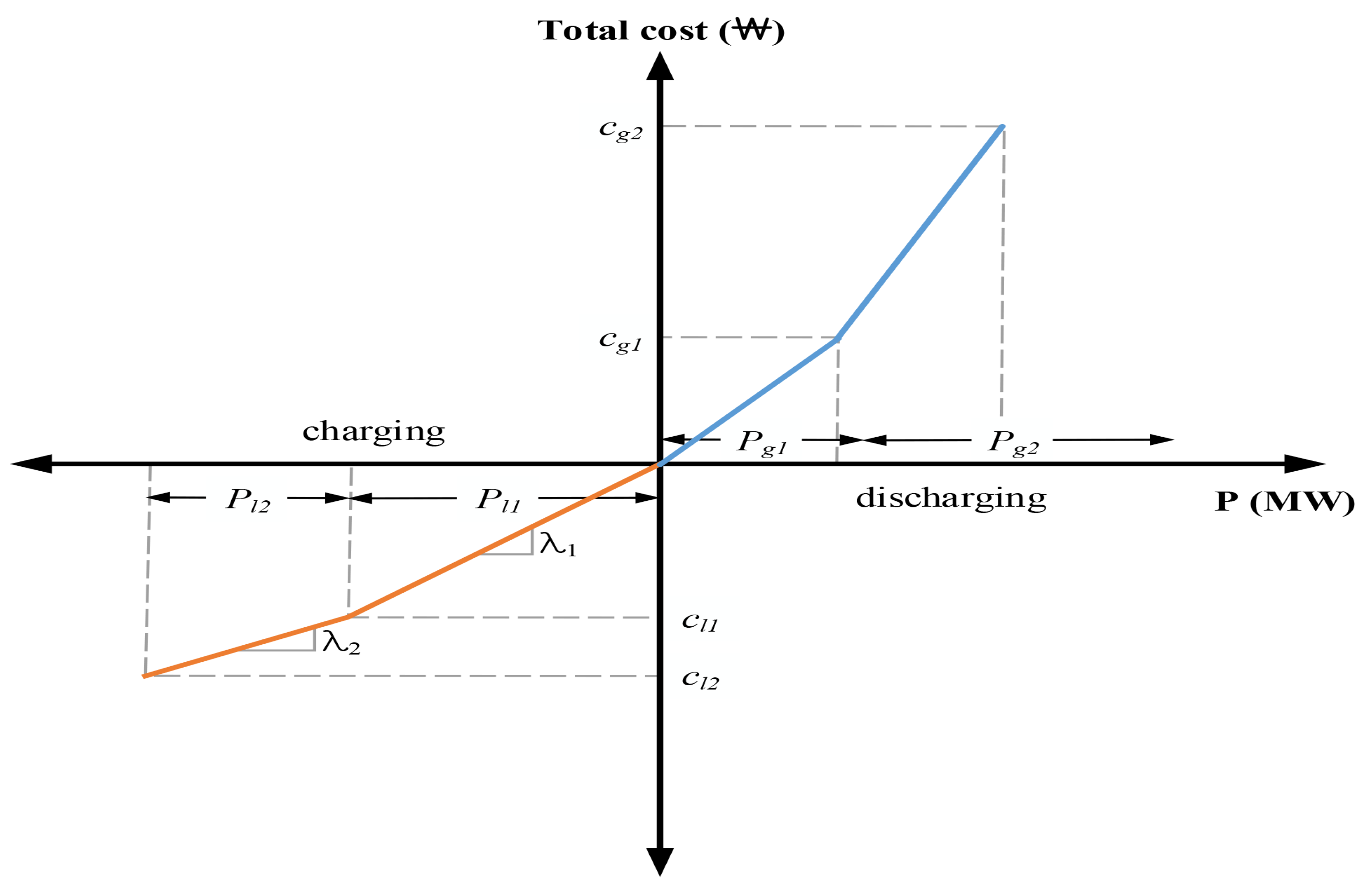 Energies 10 00729 g006