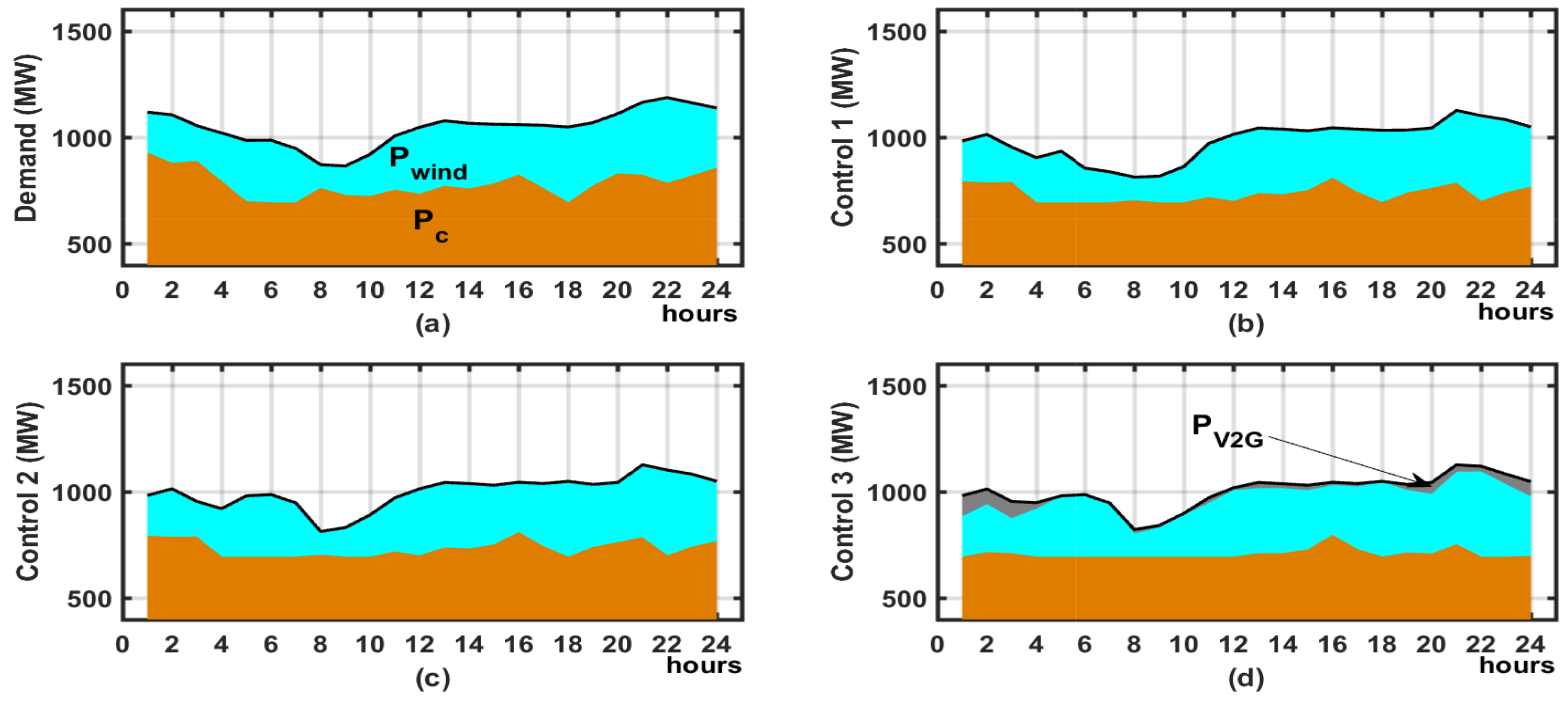 Energies 10 00729 g008
