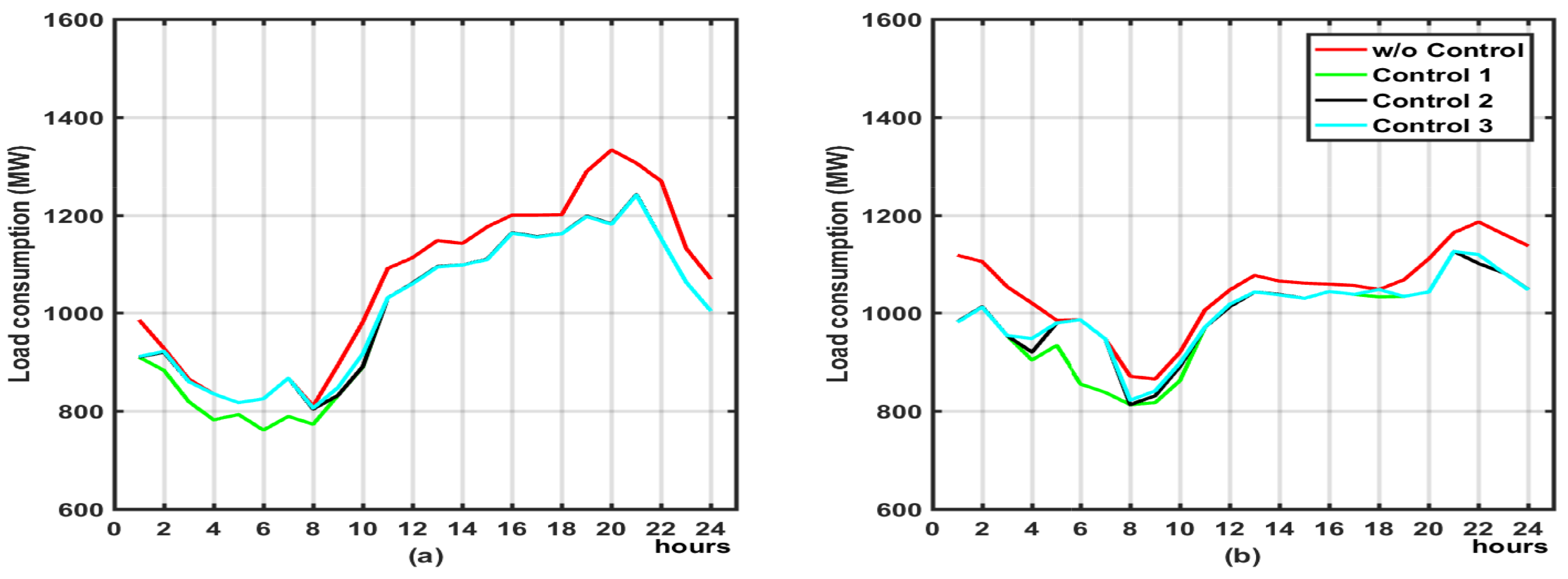 Energies 10 00729 g009