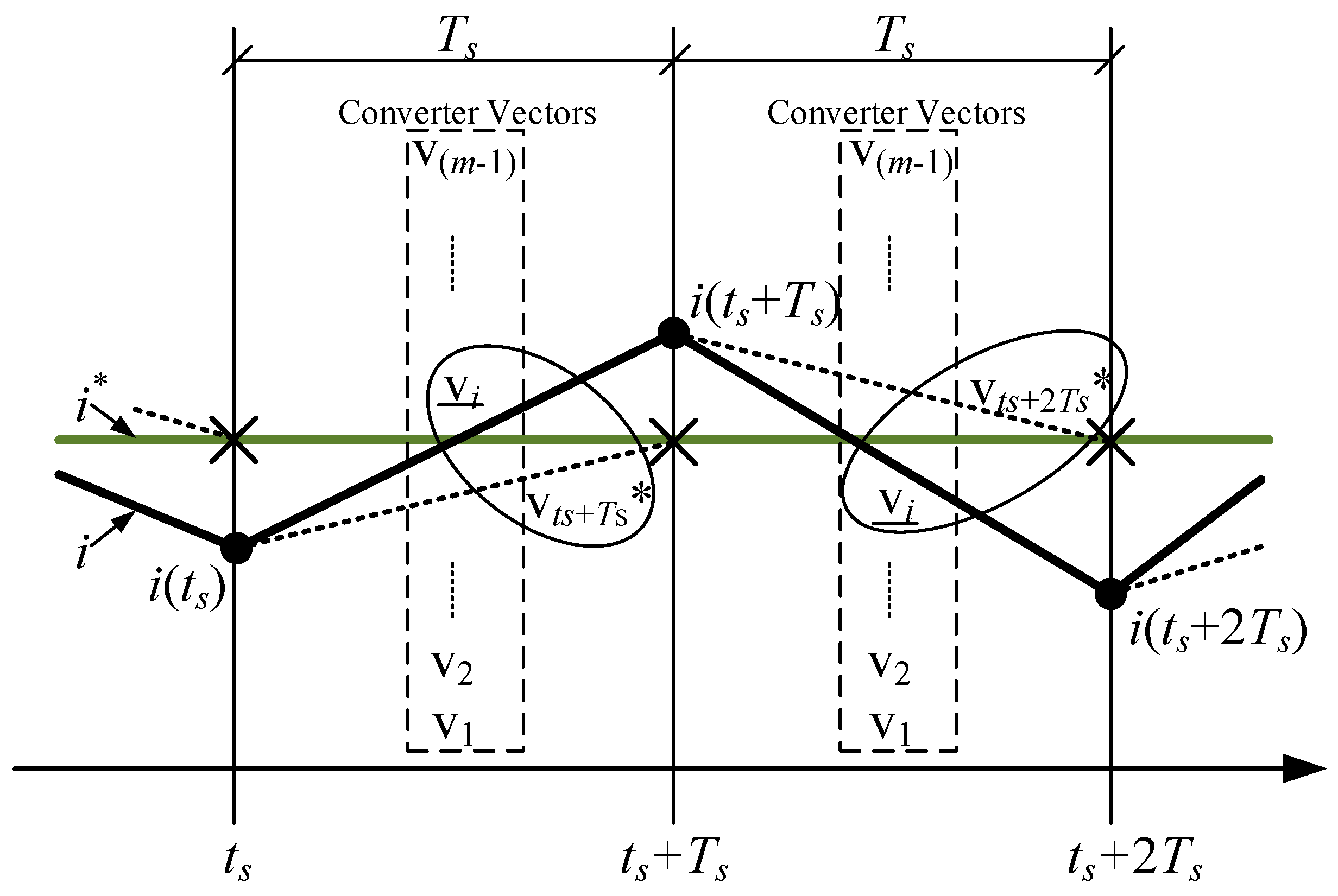Energies 10 00735 g003