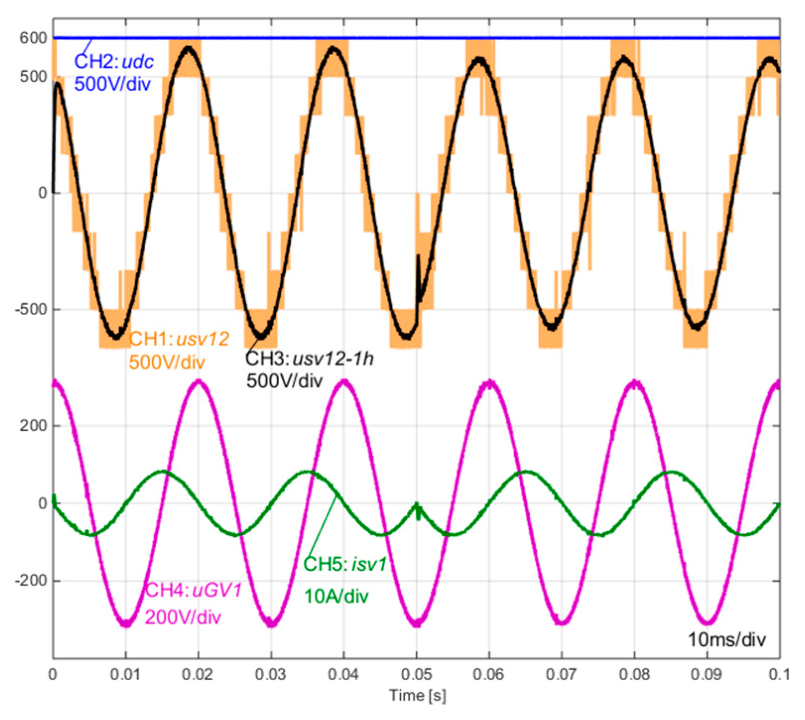 Energies 10 00735 g009