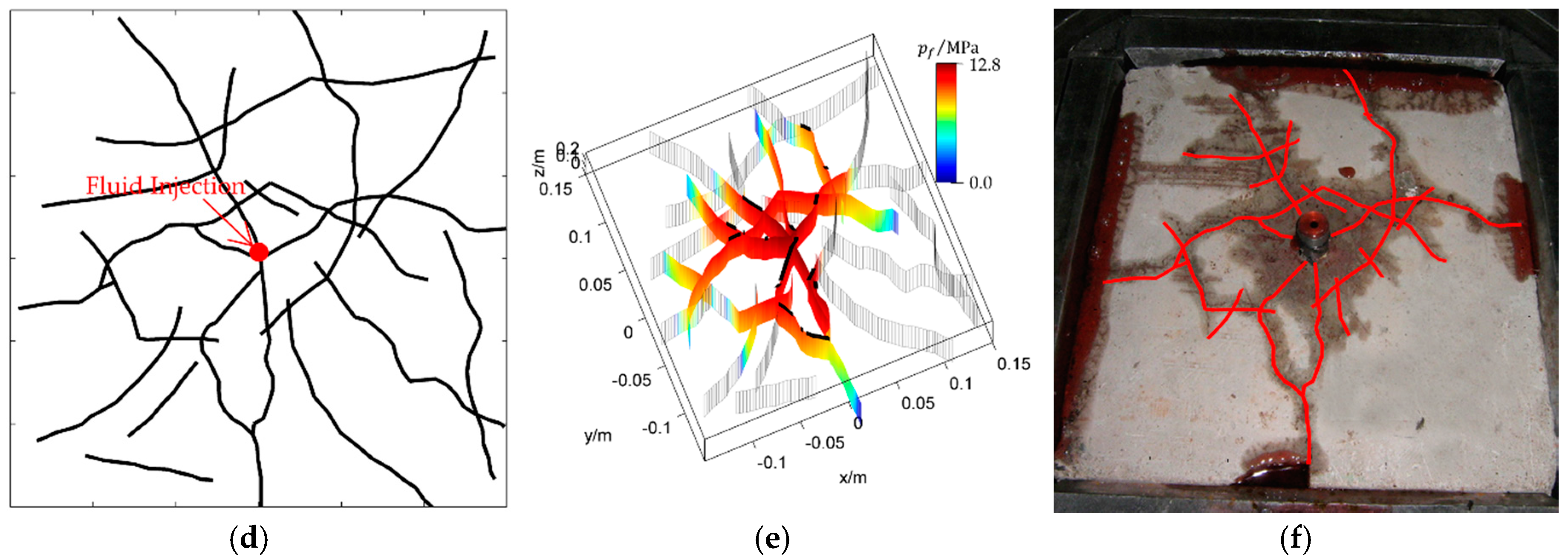 Energies 10 00736 g002b