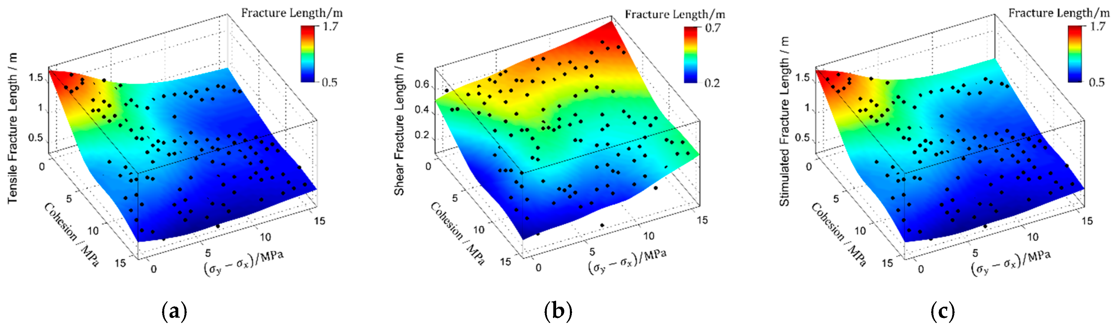 Energies 10 00736 g004