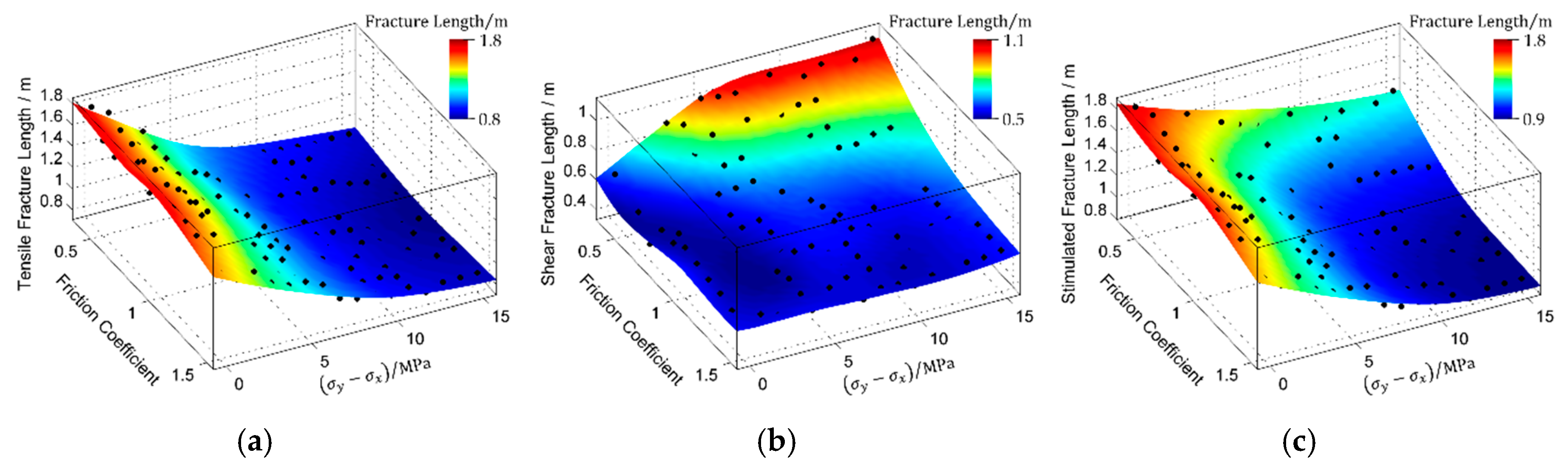 Energies 10 00736 g006