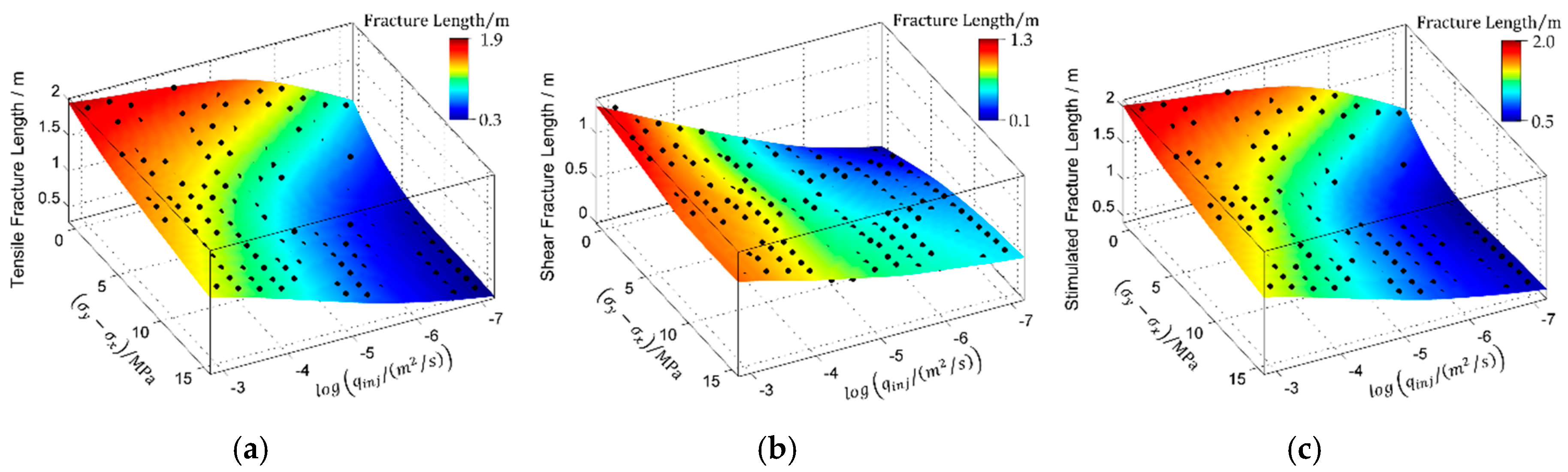 Energies 10 00736 g008