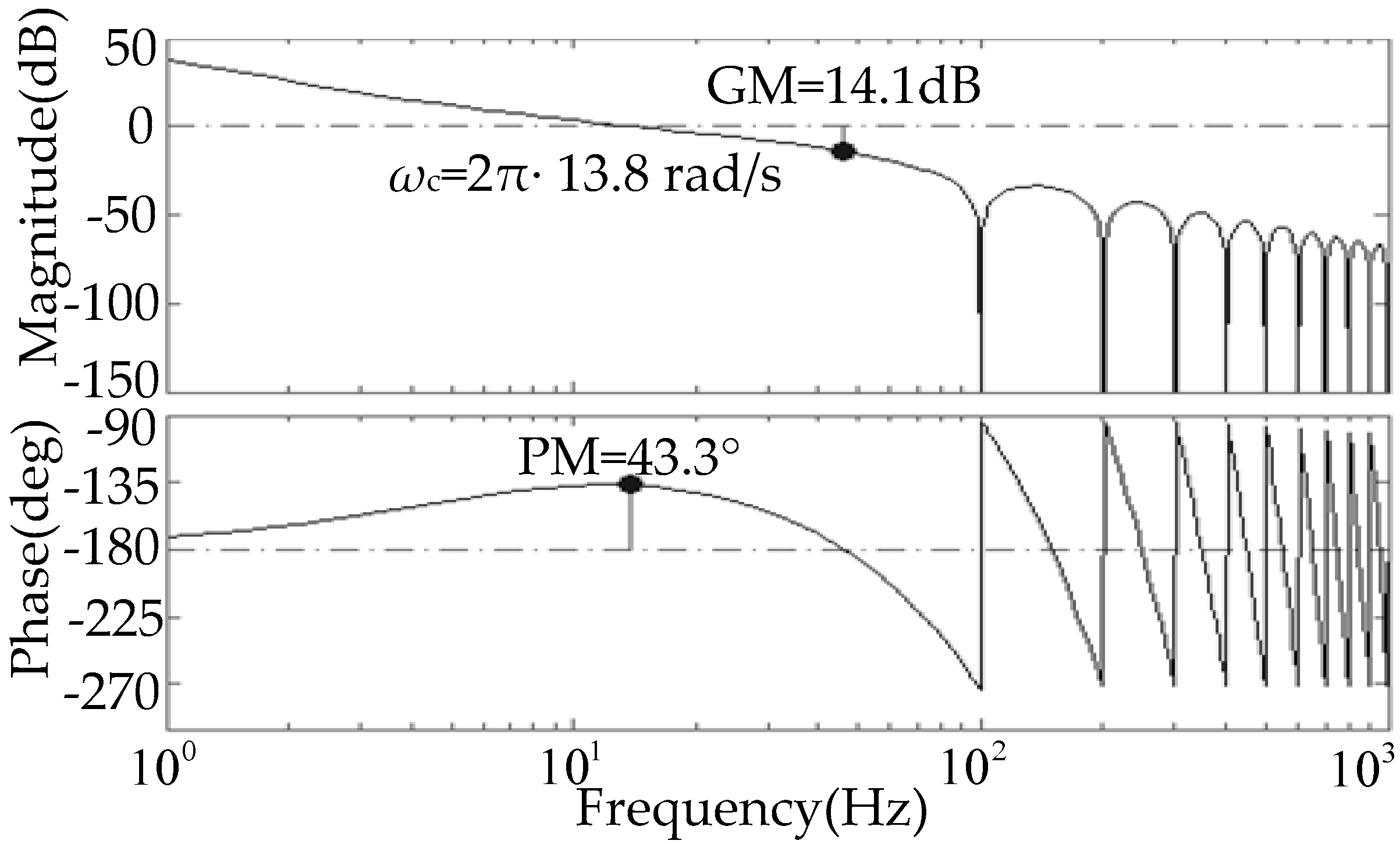 Energies 10 00737 g003