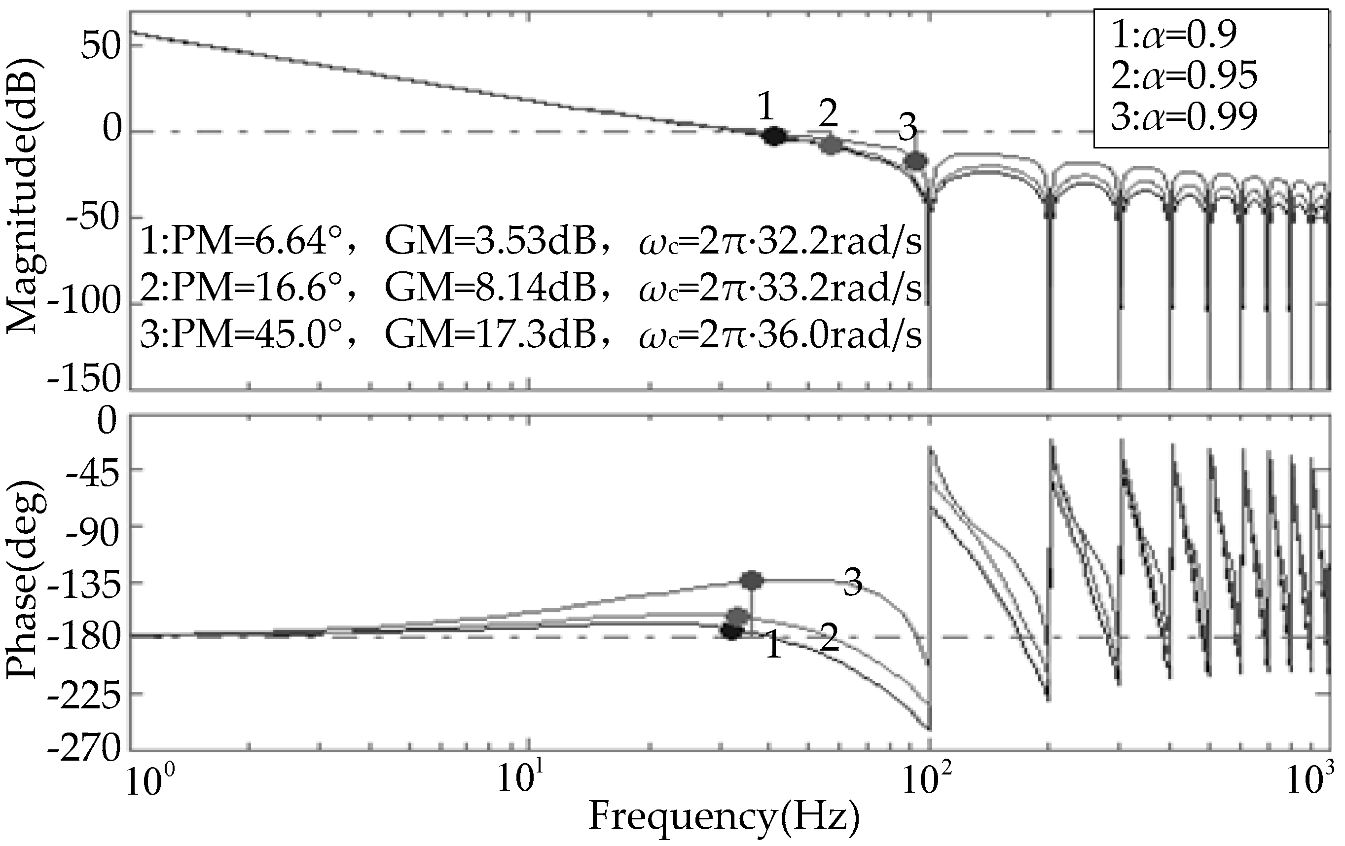 Energies 10 00737 g005