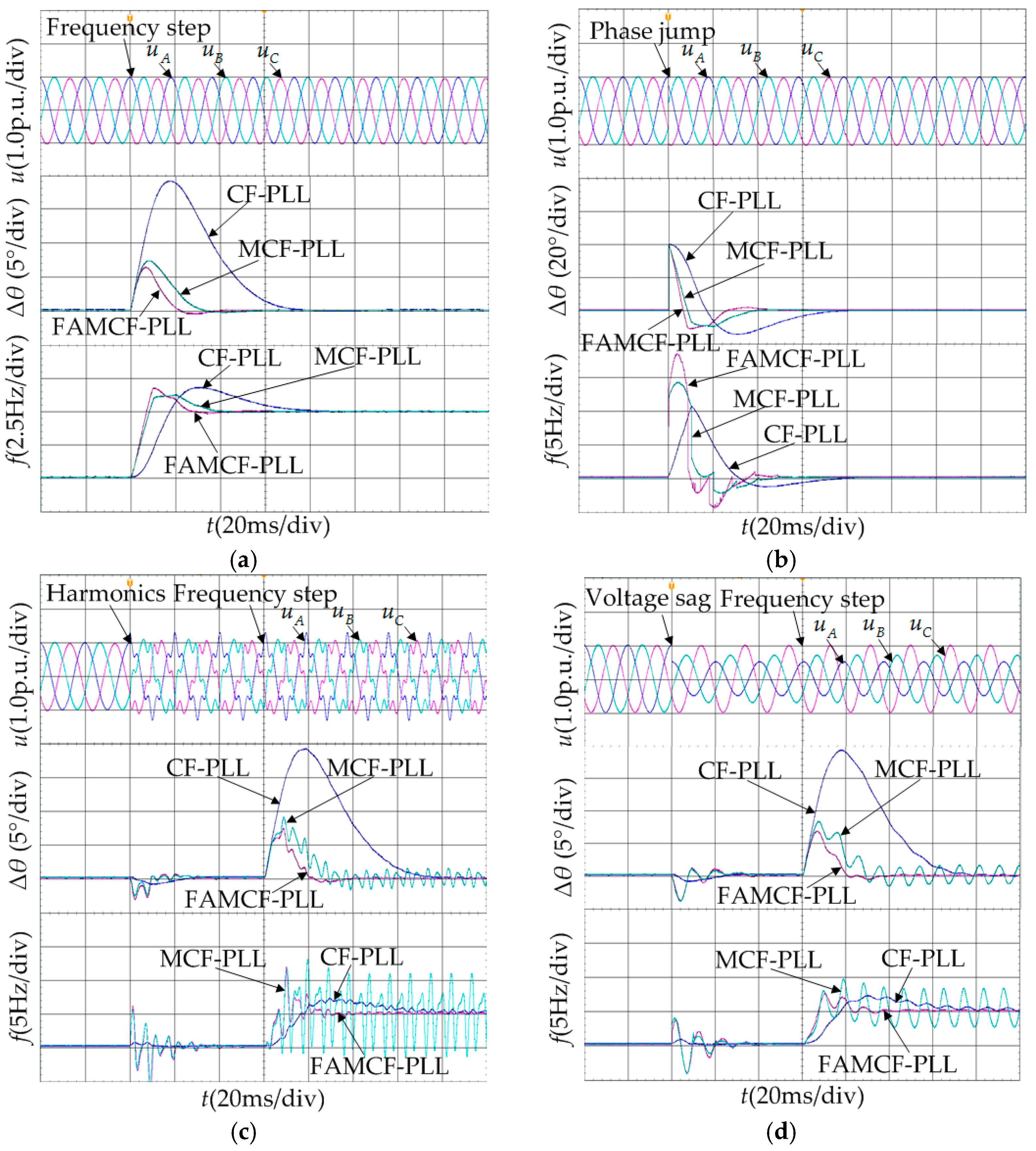 Energies 10 00737 g009a