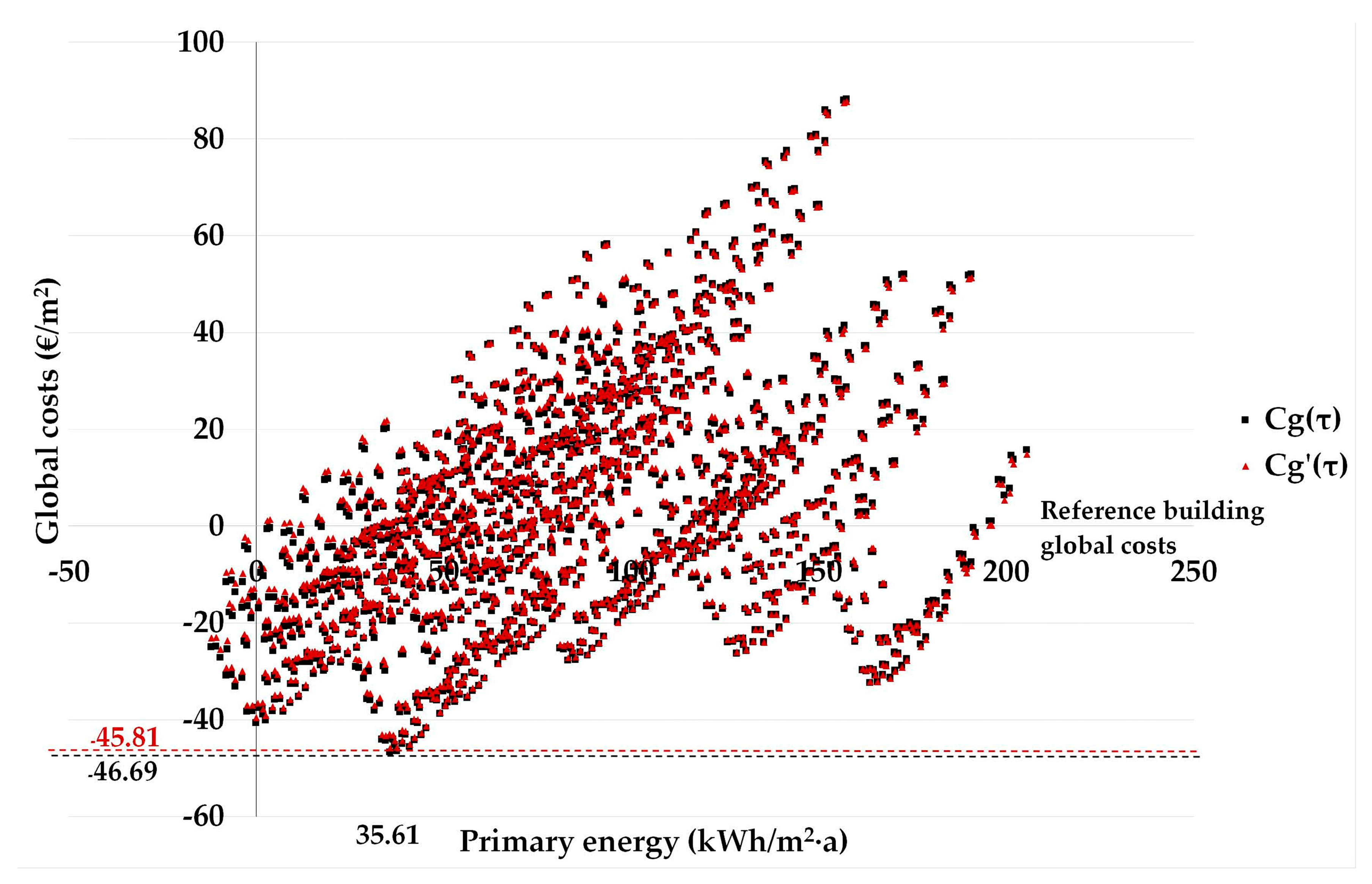 Energies 10 00740 g006