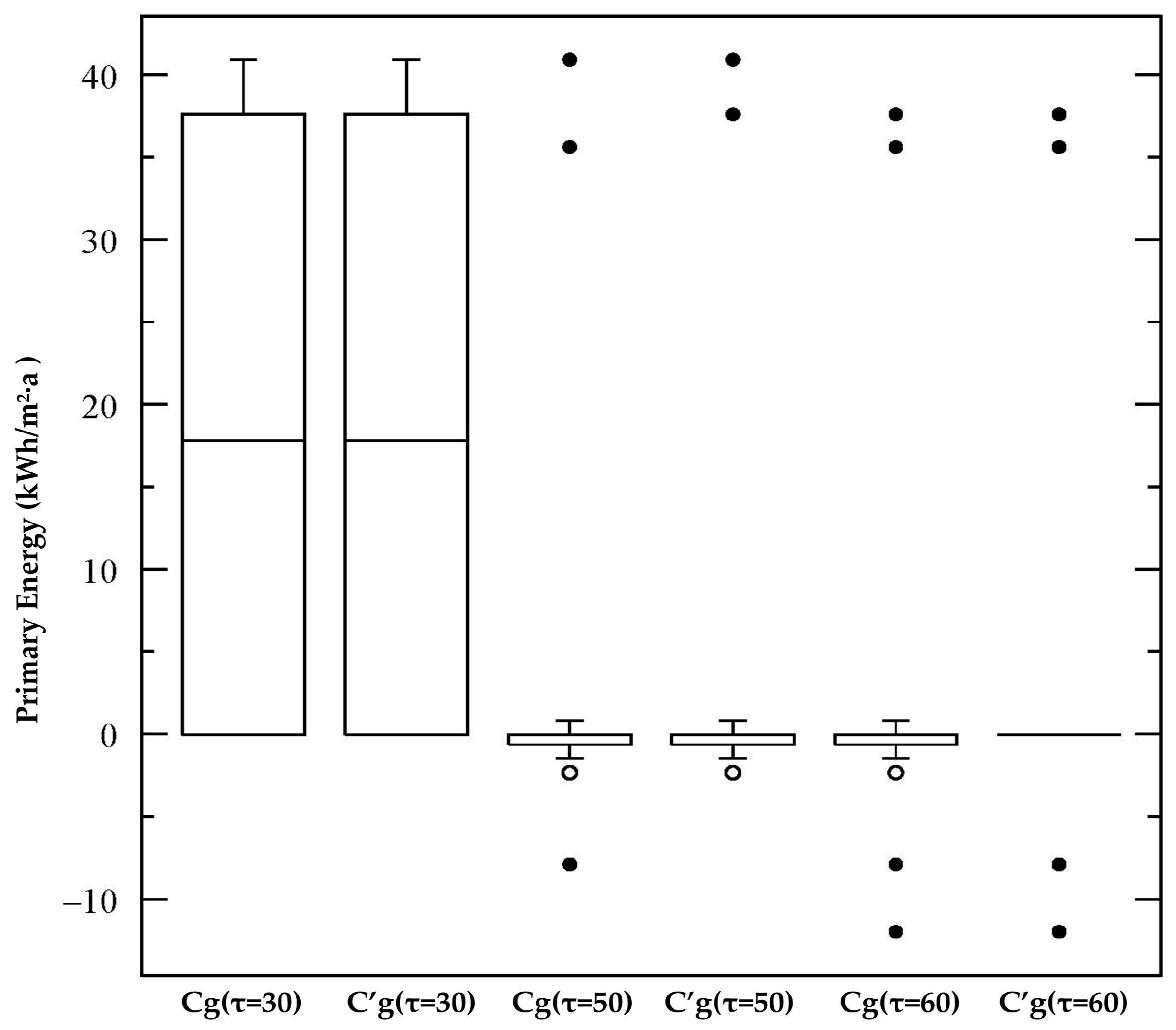 Energies 10 00740 g007