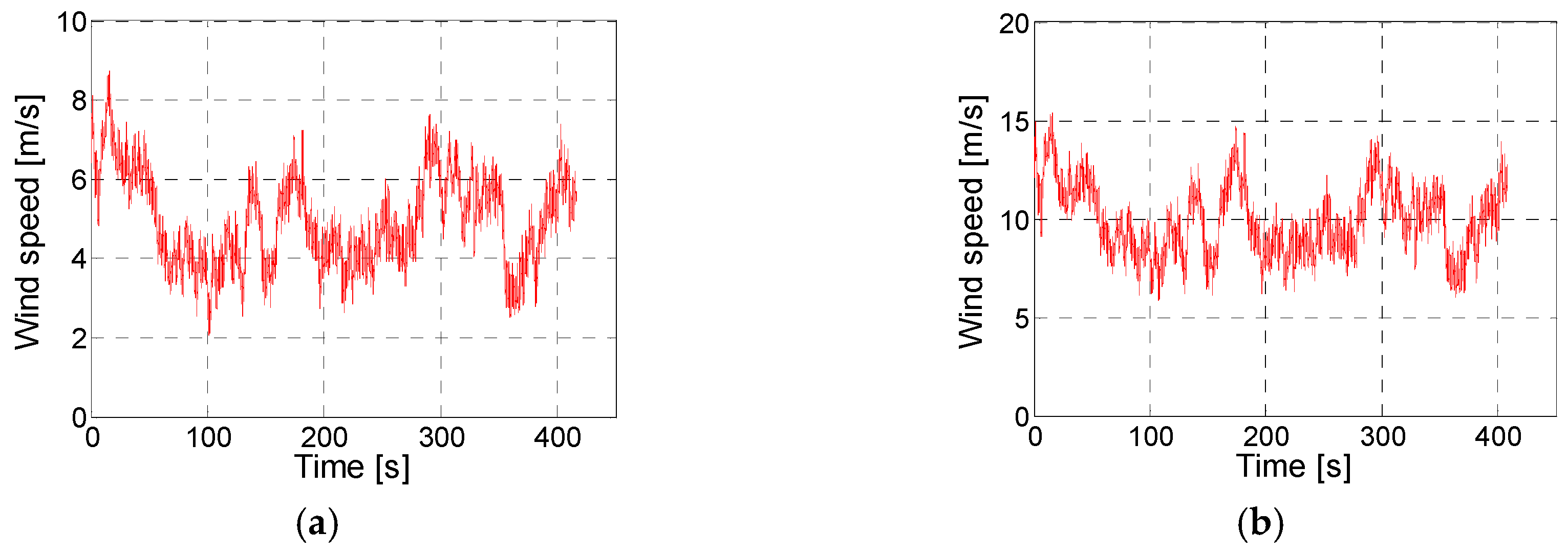 Energies 10 00742 g003