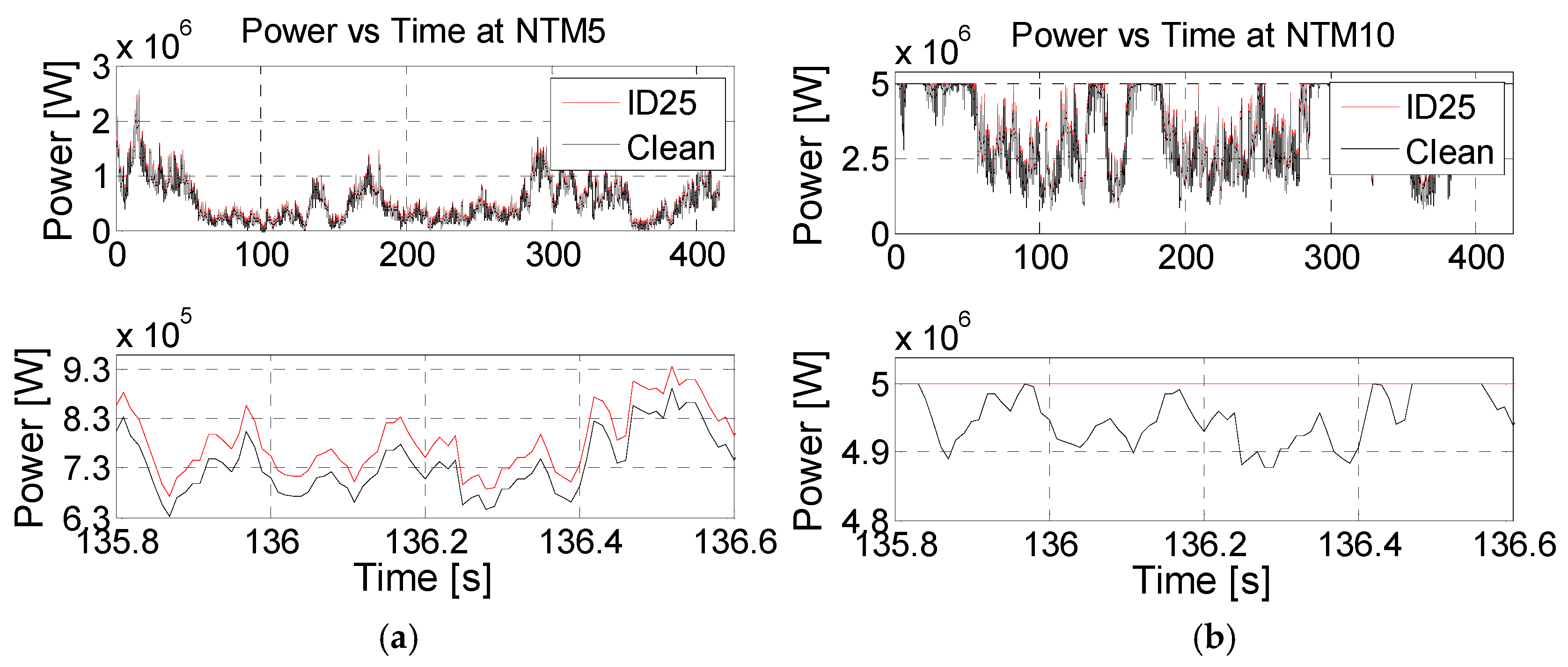 Energies 10 00742 g006