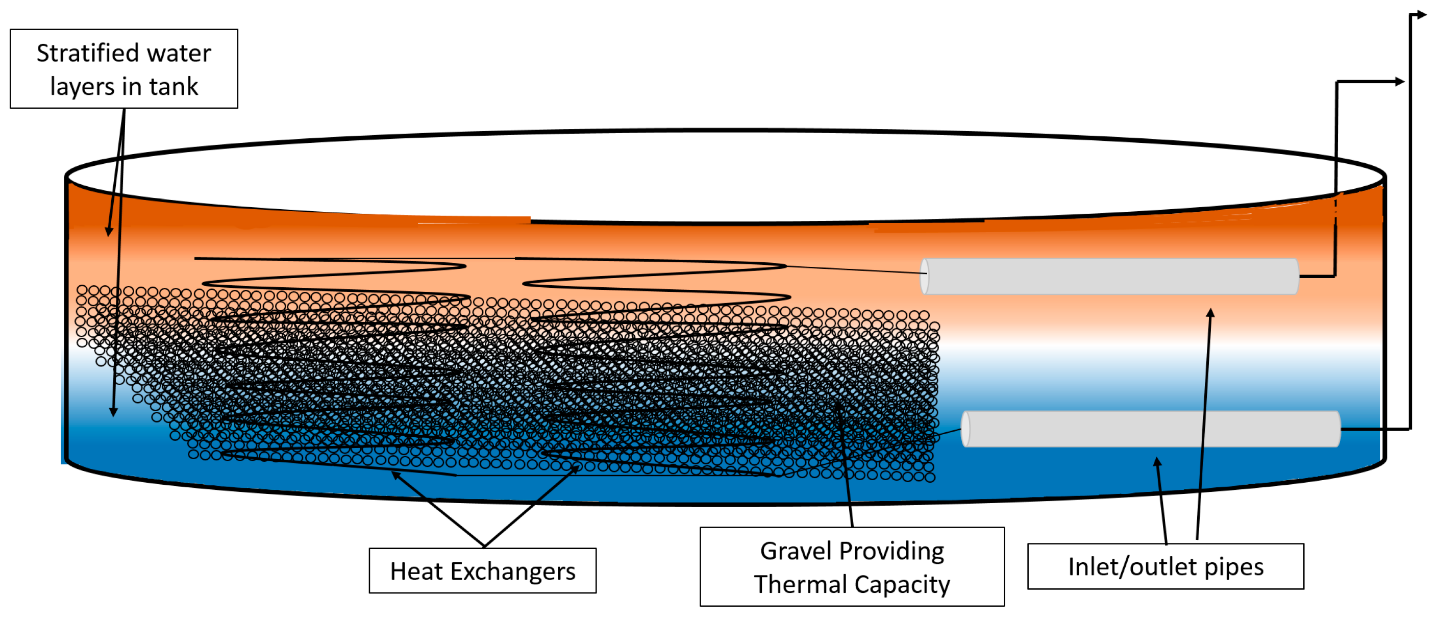 Energies 10 00743 g001