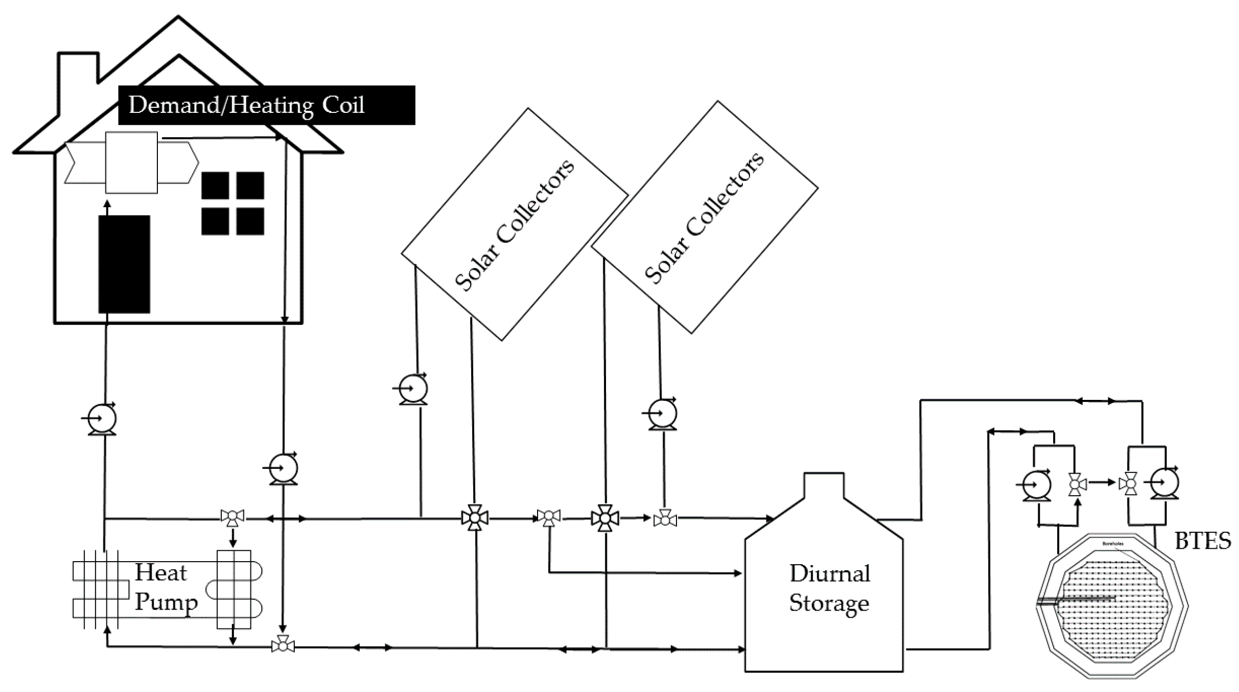 Energies 10 00743 g004