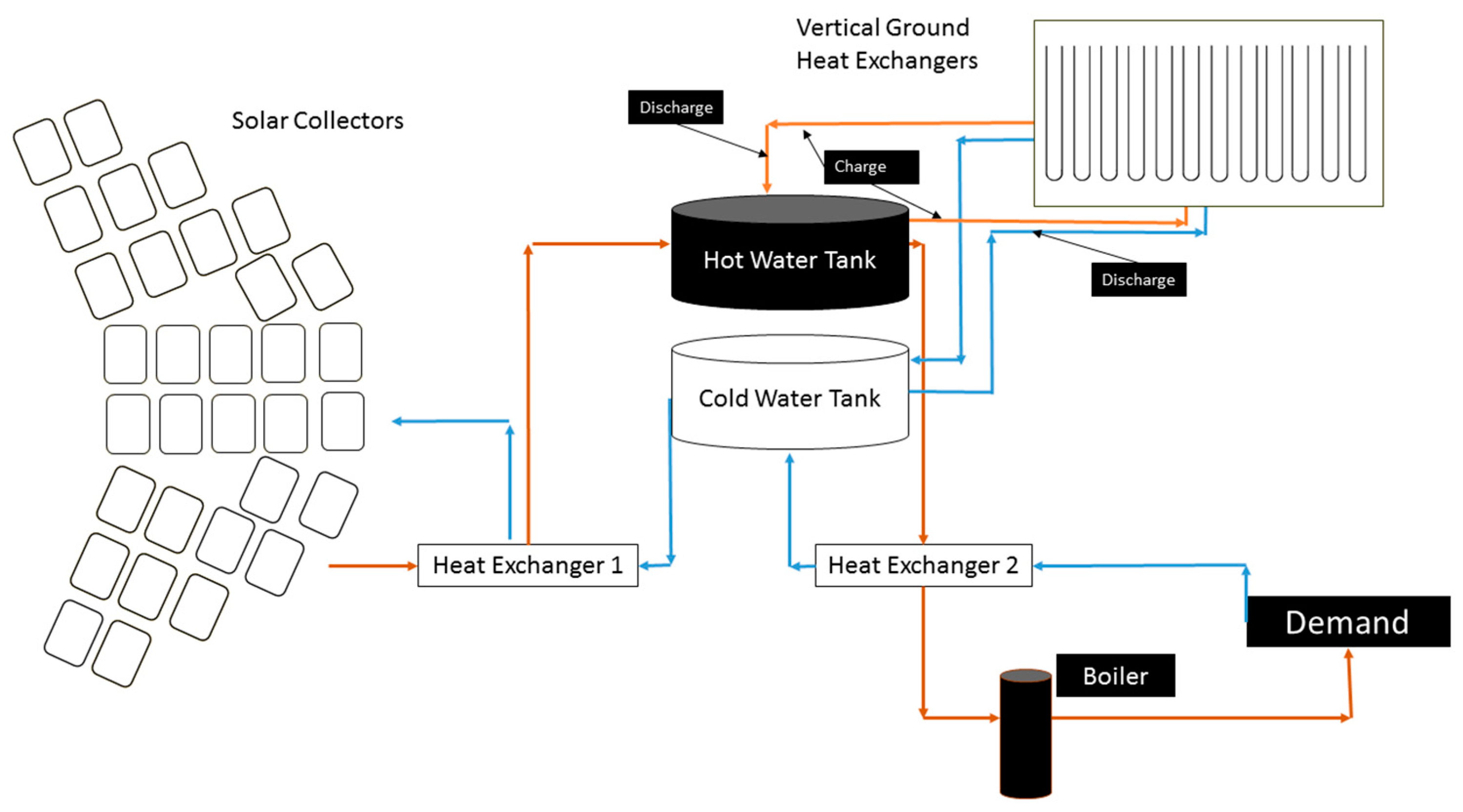 Energies 10 00743 g005