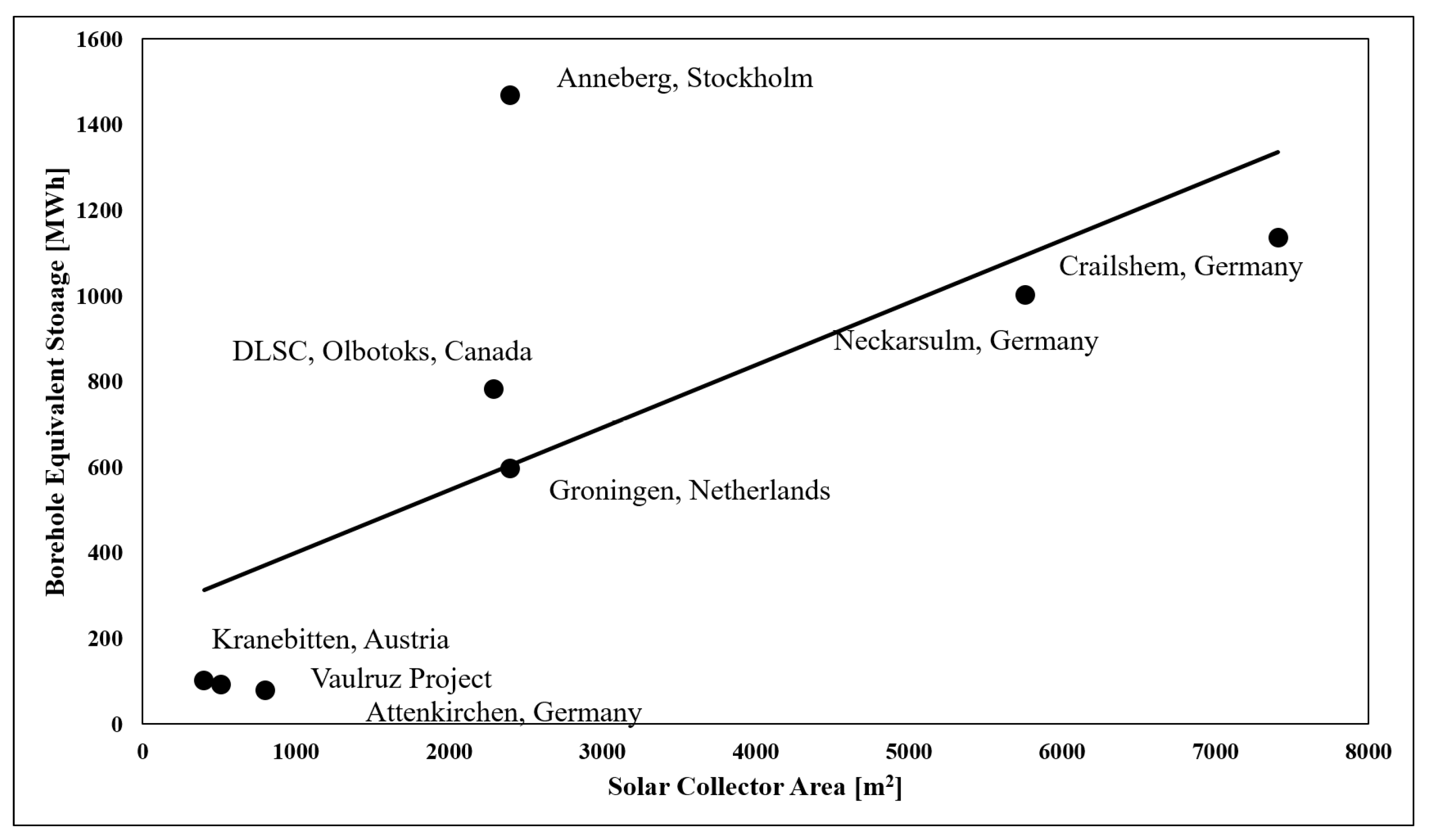 Energies 10 00743 g006