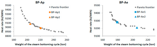 Energies 10 00744 g012 550