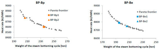 Energies 10 00744 g013 550