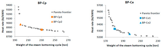 Energies 10 00744 g014 550