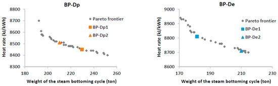 Energies 10 00744 g015 550