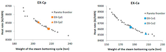 Energies 10 00744 g016 550
