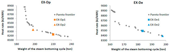 Energies 10 00744 g017 550