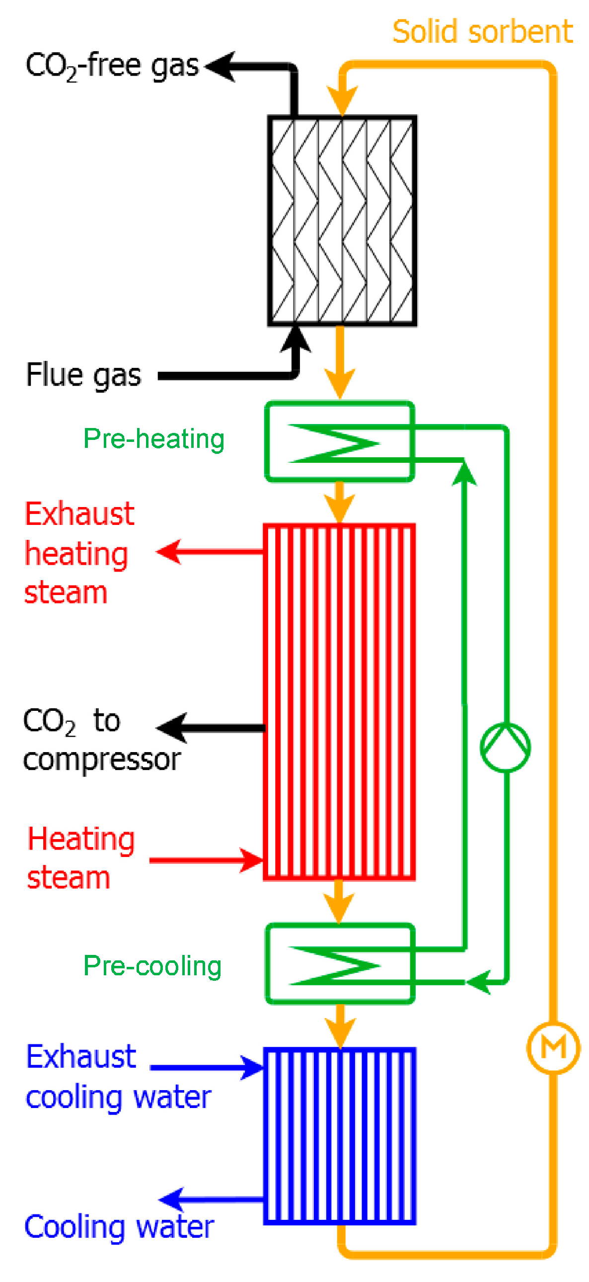 Energies 10 00745 g001