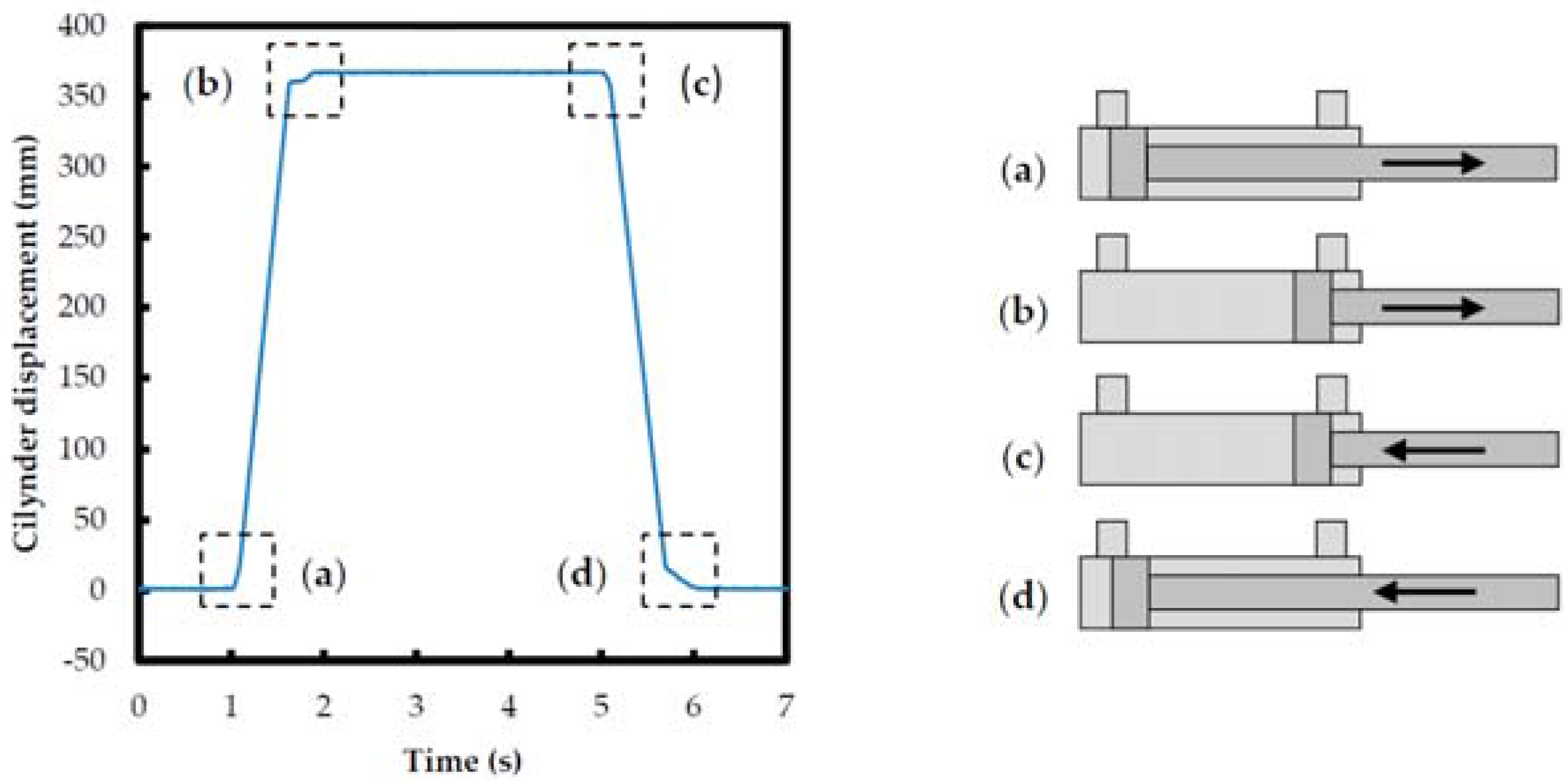 Energies 10 00746 g007