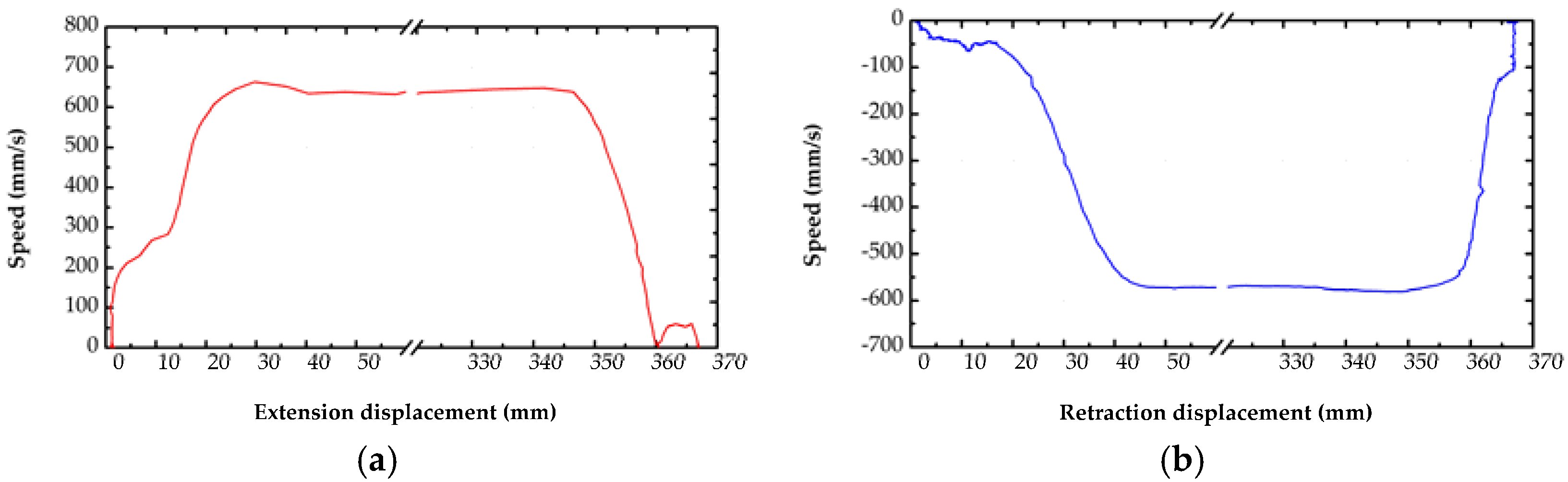 Energies 10 00746 g008