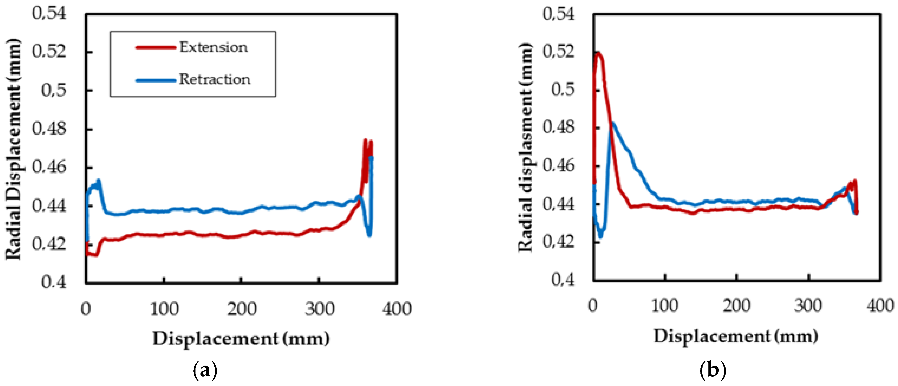 Energies 10 00746 g016