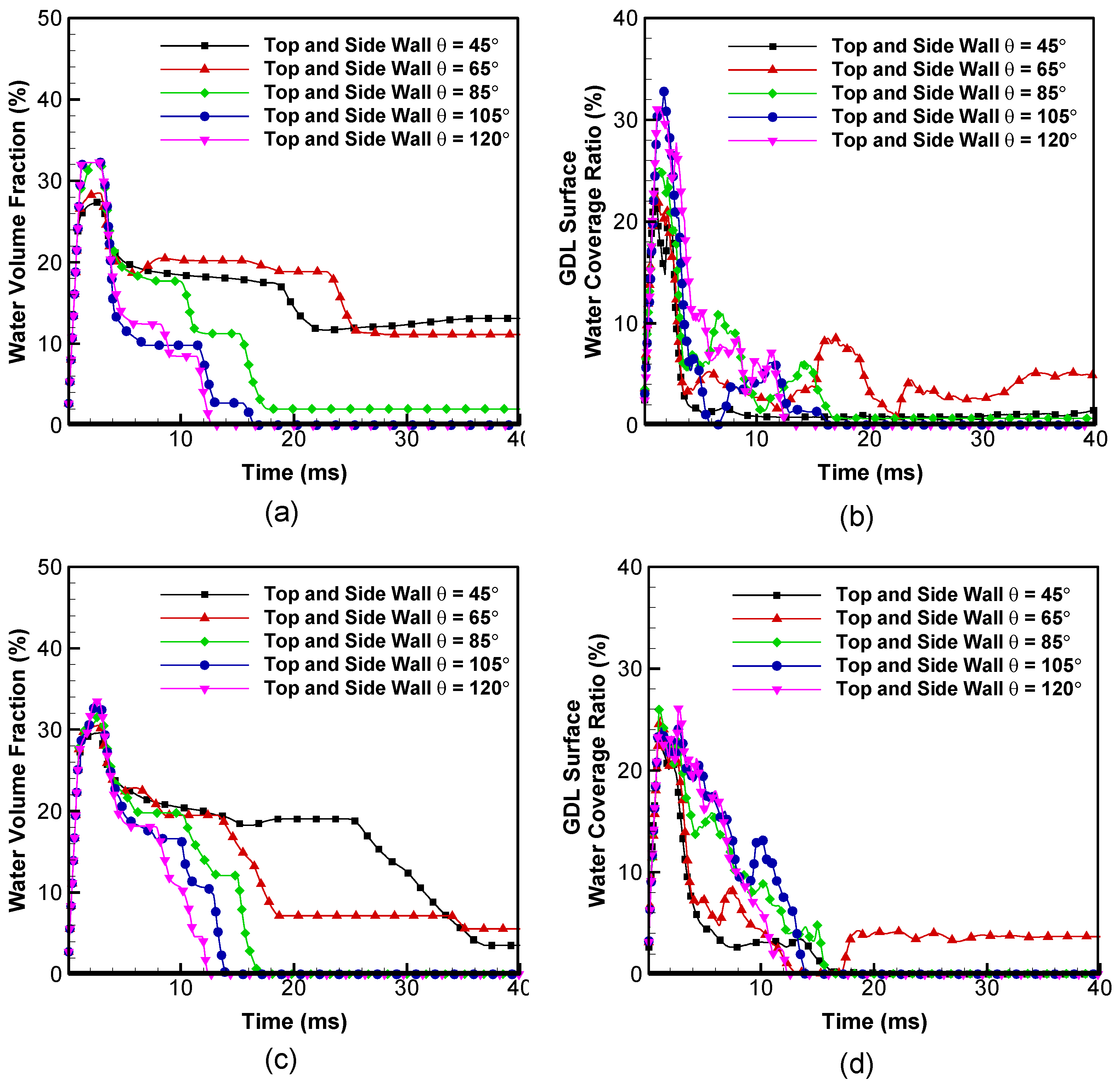 Energies 10 00748 g005a