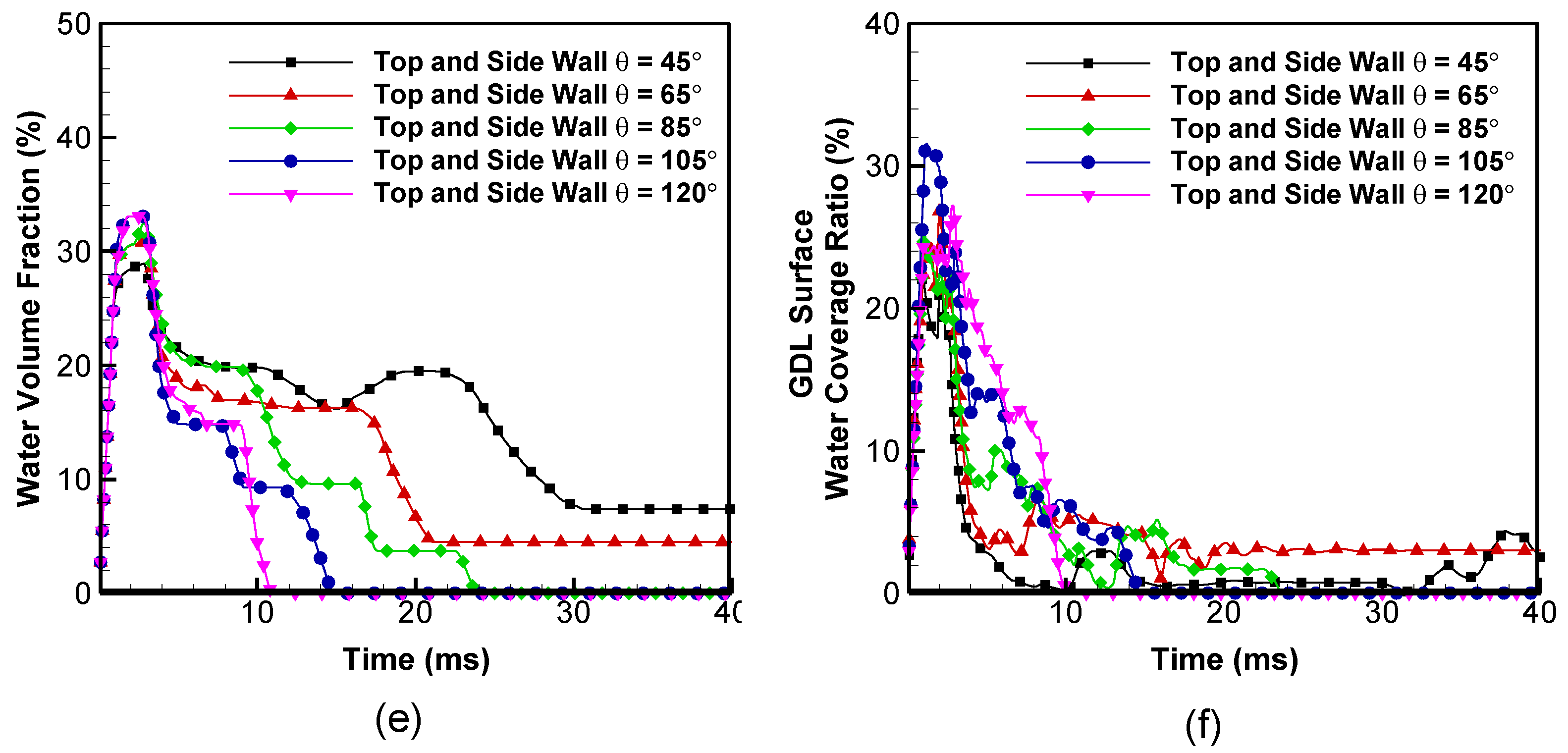 Energies 10 00748 g005b