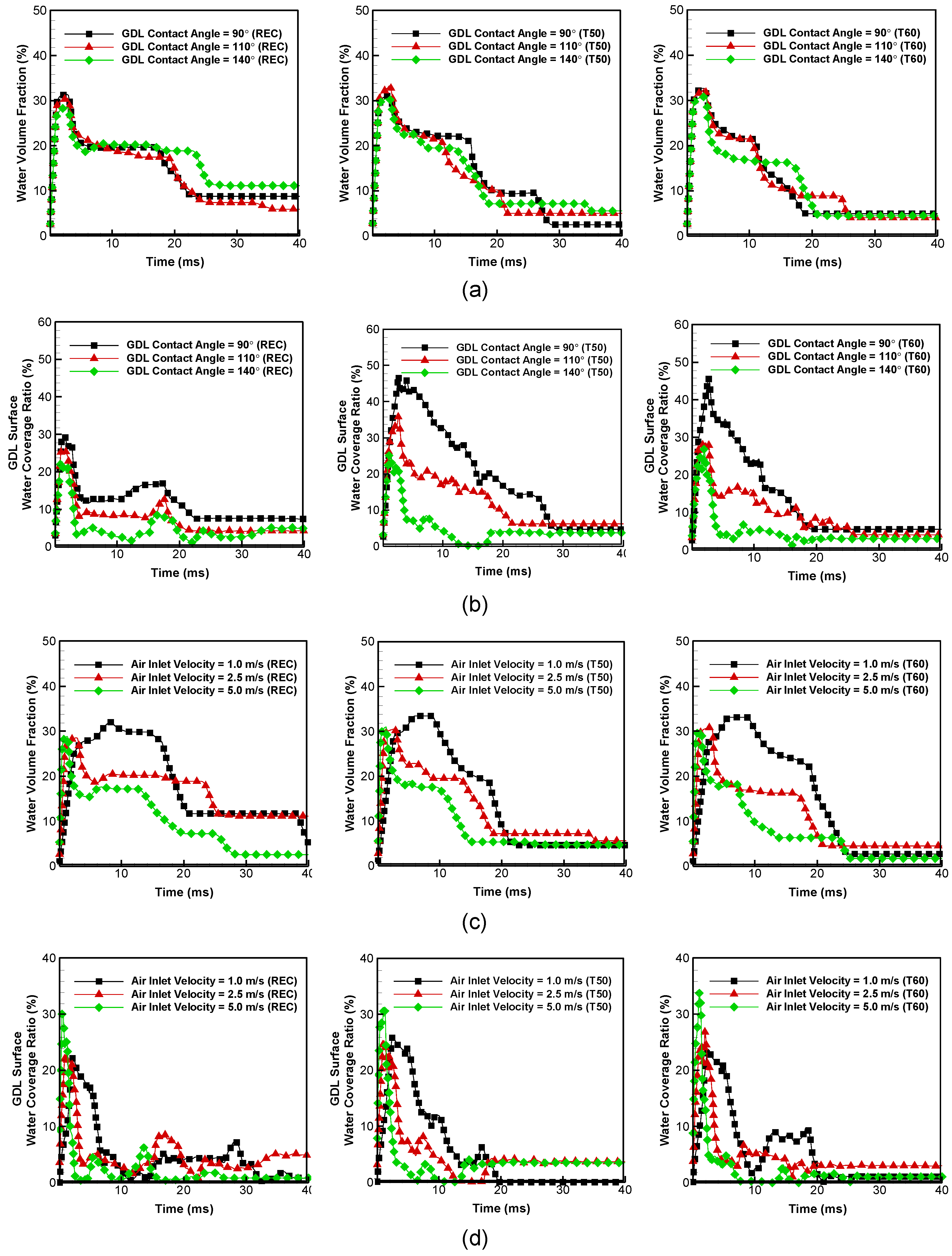 Energies 10 00748 g008