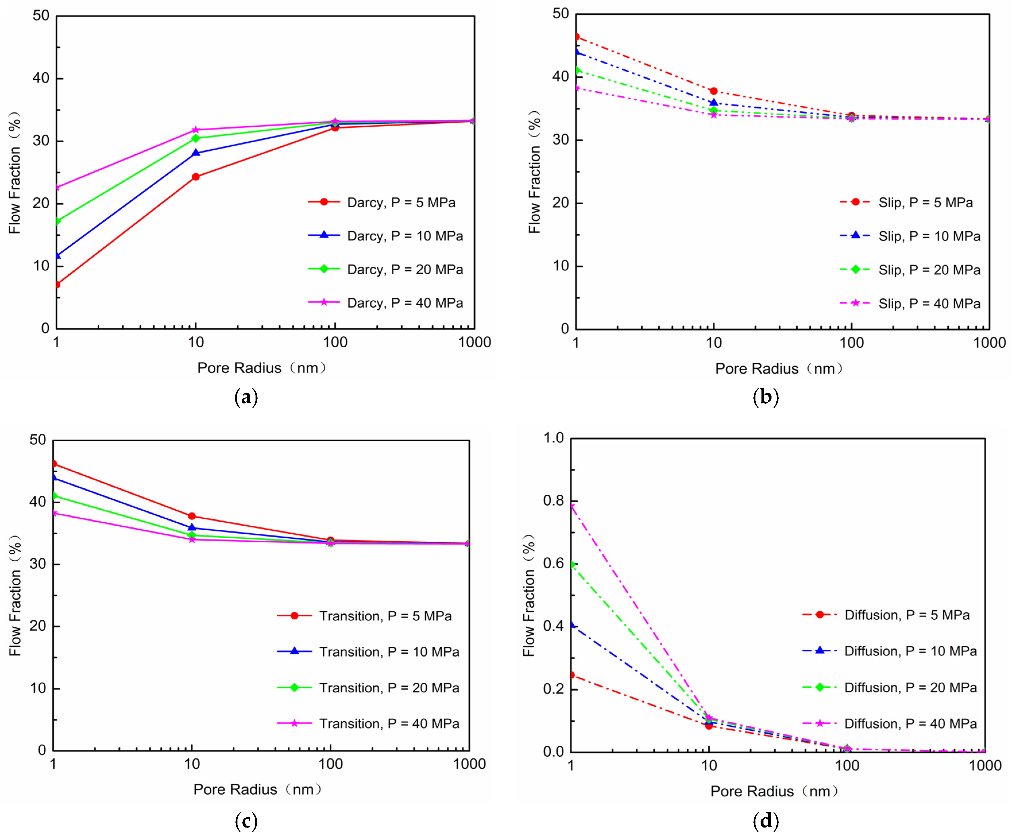 Energies 10 00751 g003