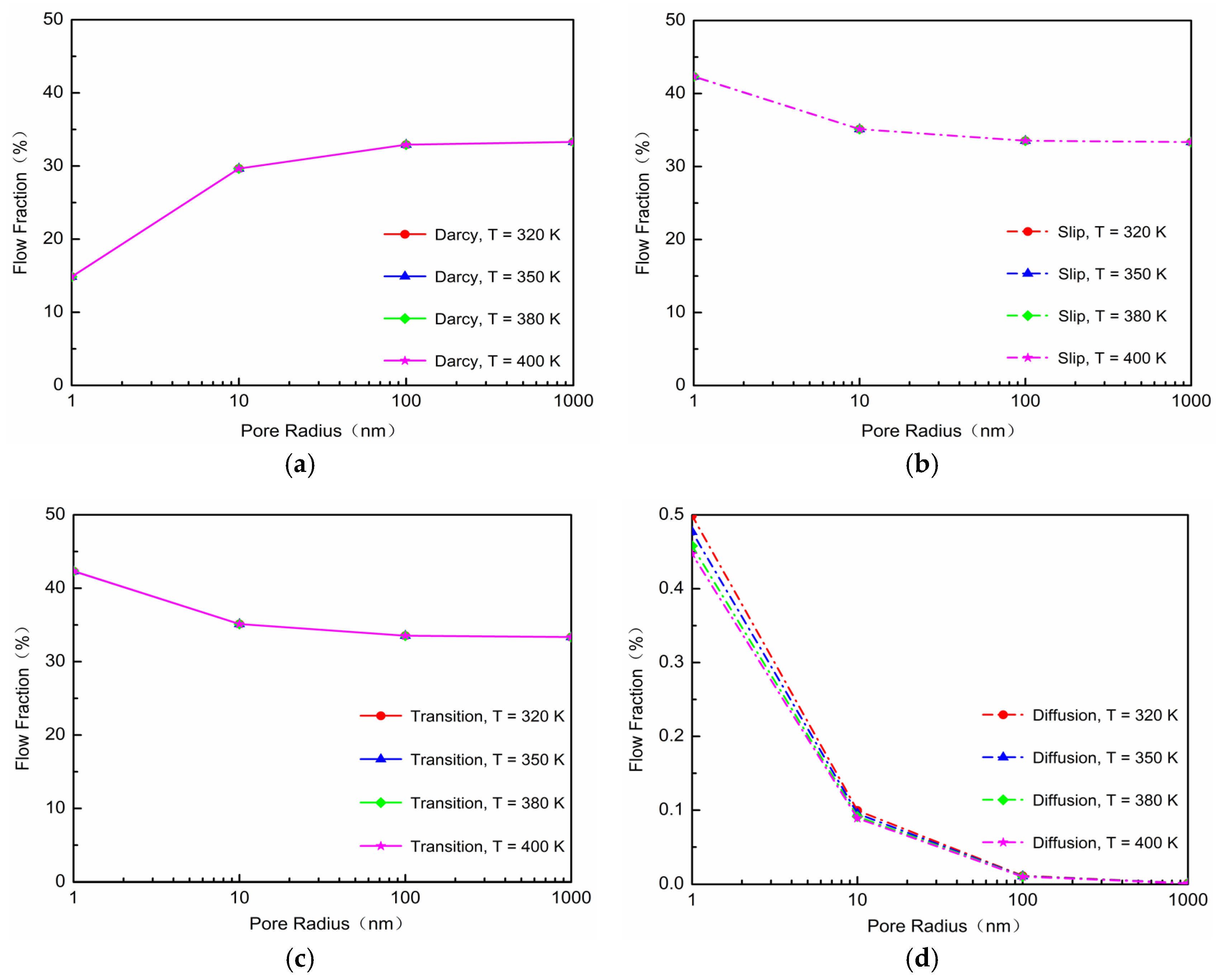 Energies 10 00751 g004