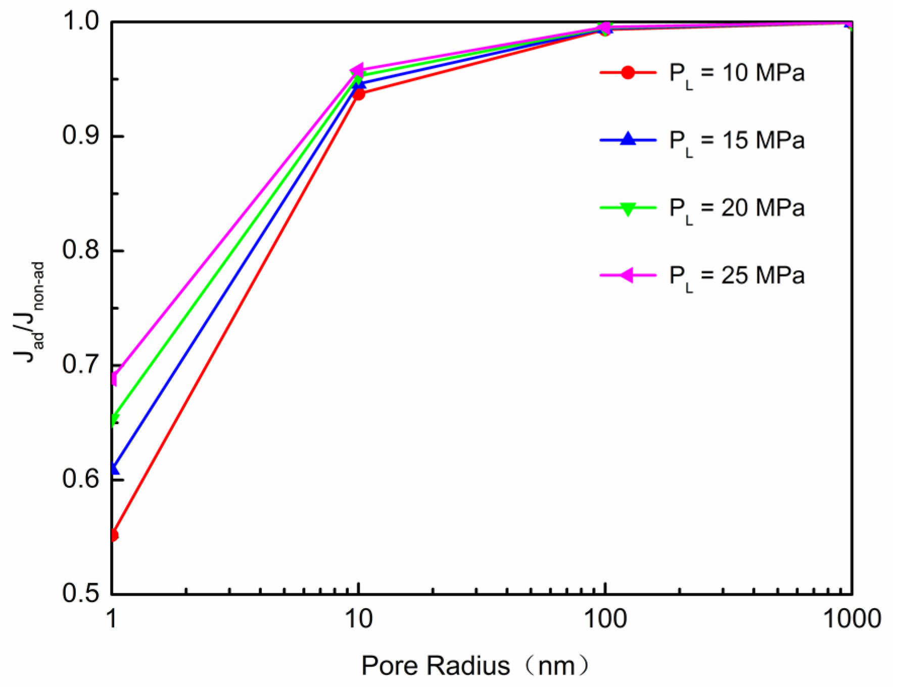 Energies 10 00751 g005