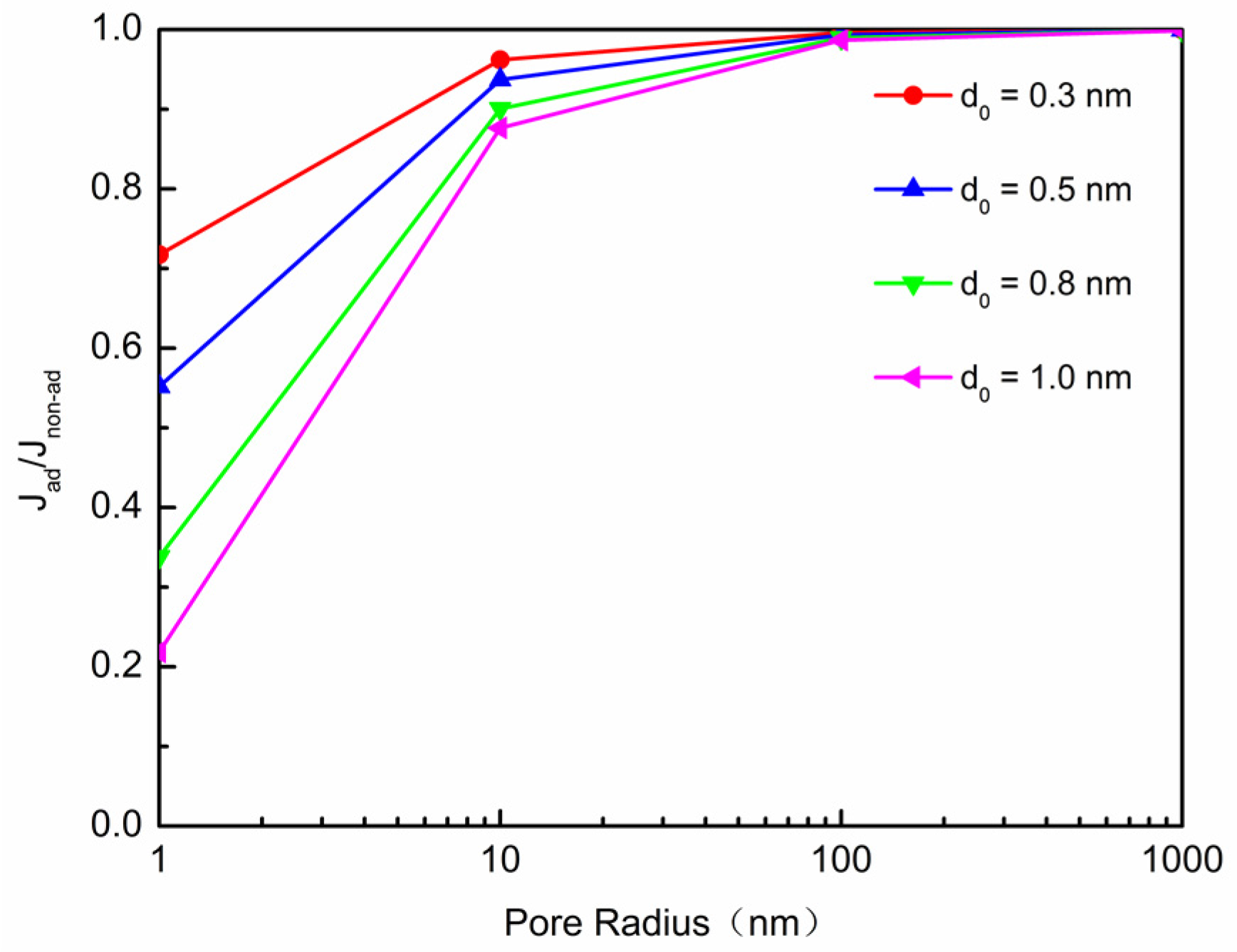 Energies 10 00751 g006