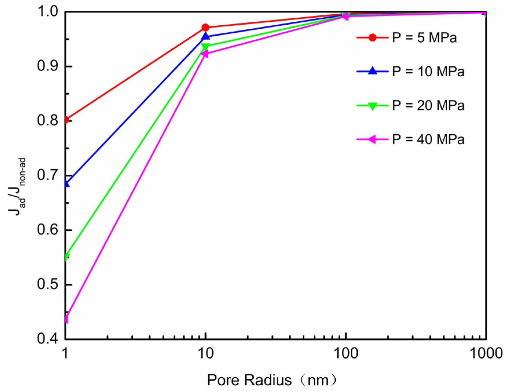 Energies 10 00751 g007