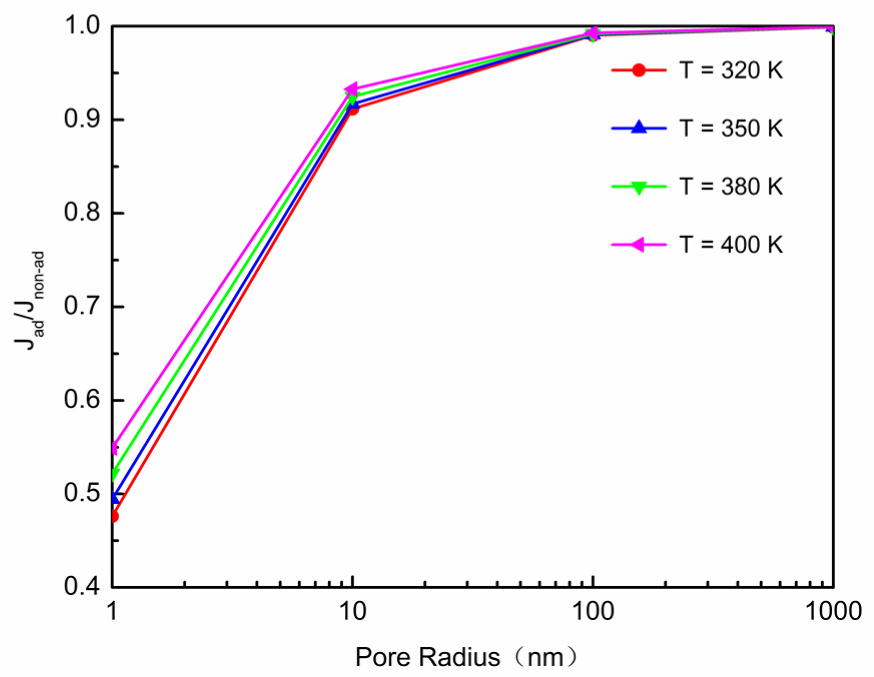 Energies 10 00751 g008